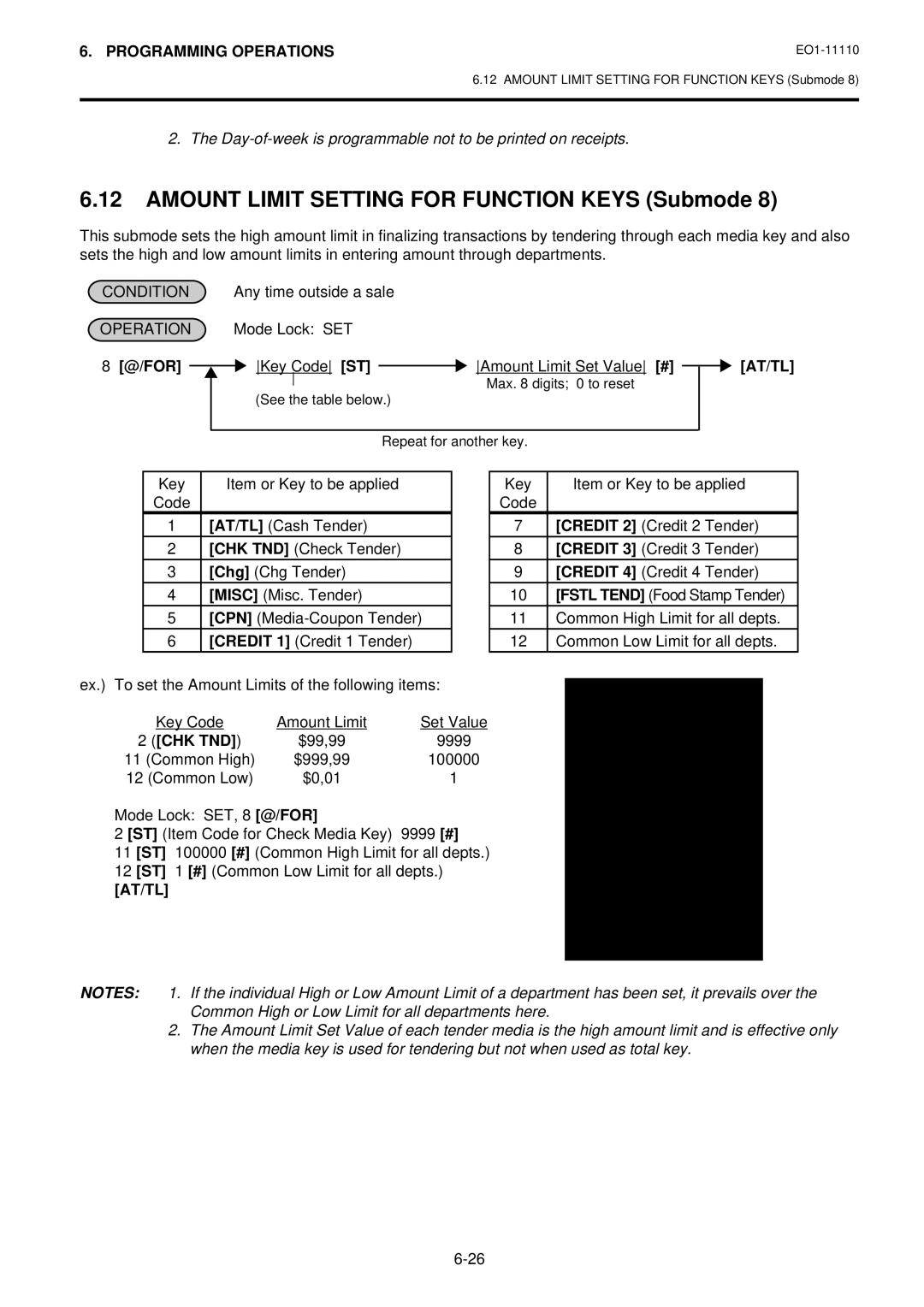 Toshiba MA-1650-4 owner manual Amount Limit Setting for Function Keys Submode, Chk Tnd, 11 ST, 12 ST 