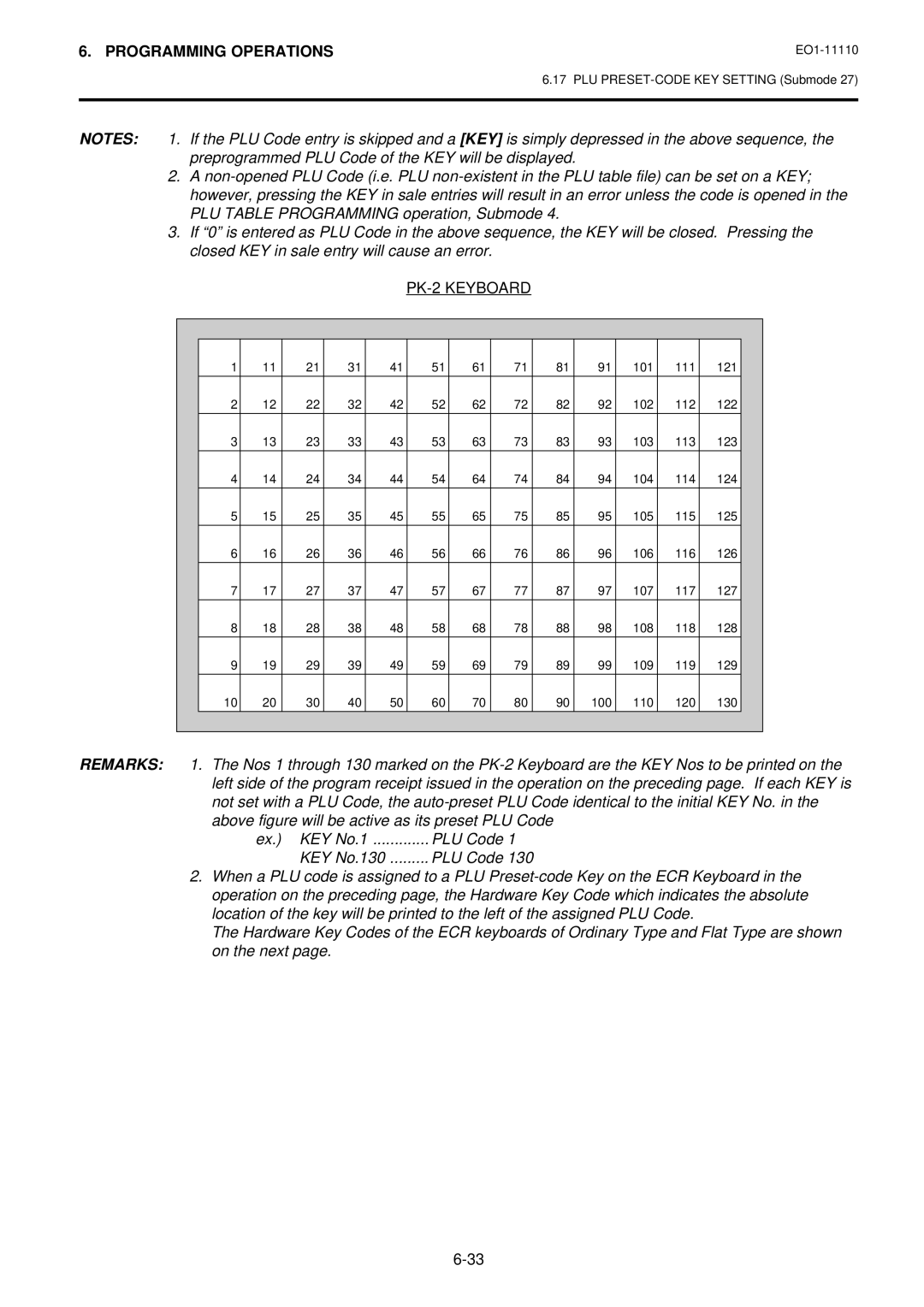 Toshiba MA-1650-4 owner manual PK-2 Keyboard 