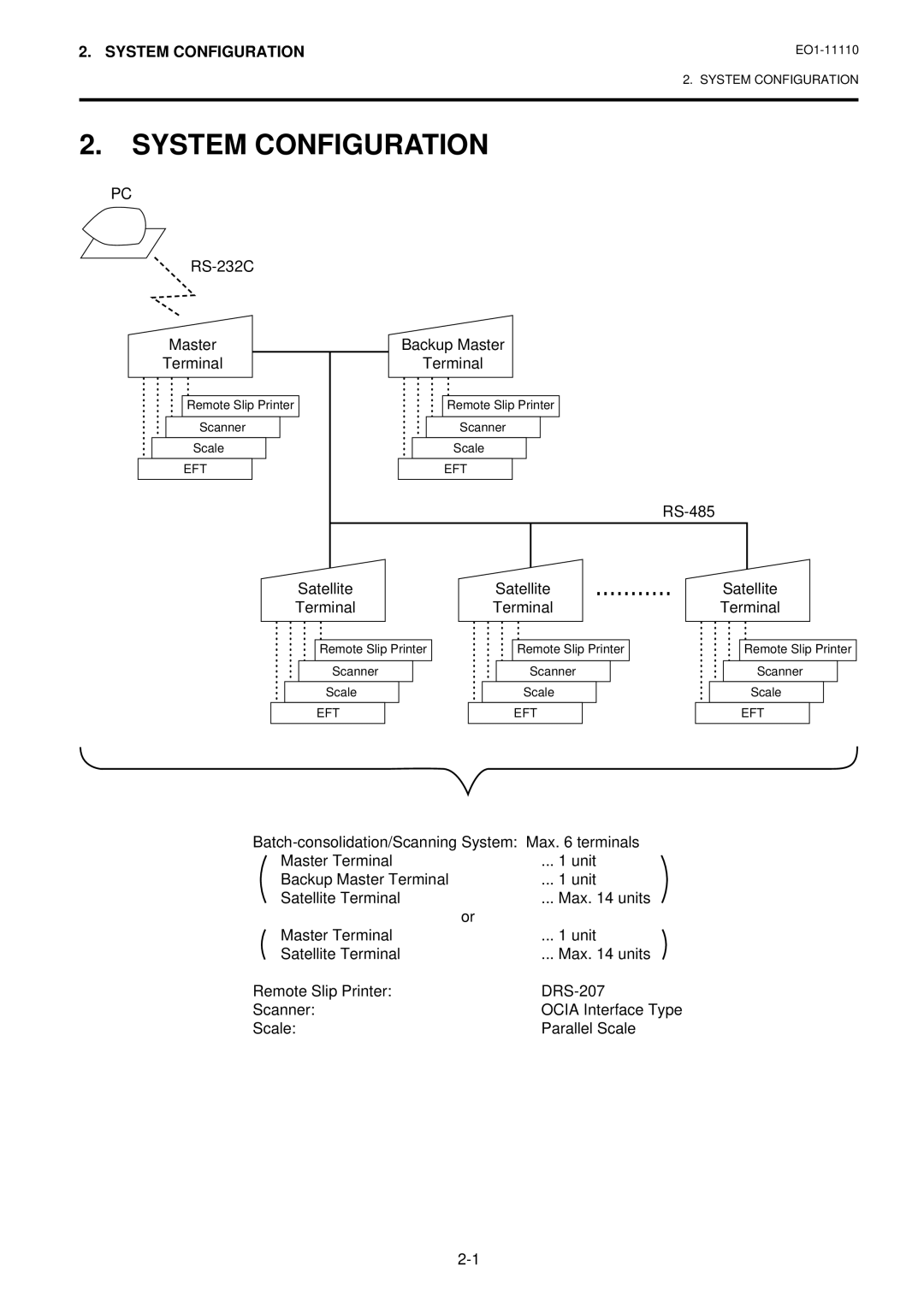 Toshiba MA-1650-4 owner manual System Configuration 