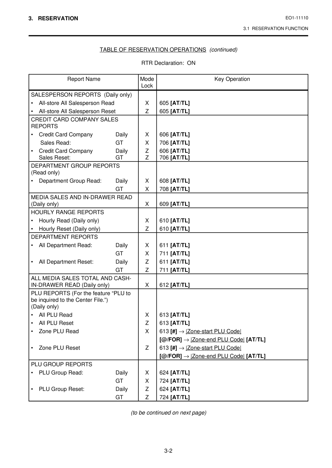 Toshiba MA-1650-4 owner manual 624 AT/TL, 724 AT/TL 