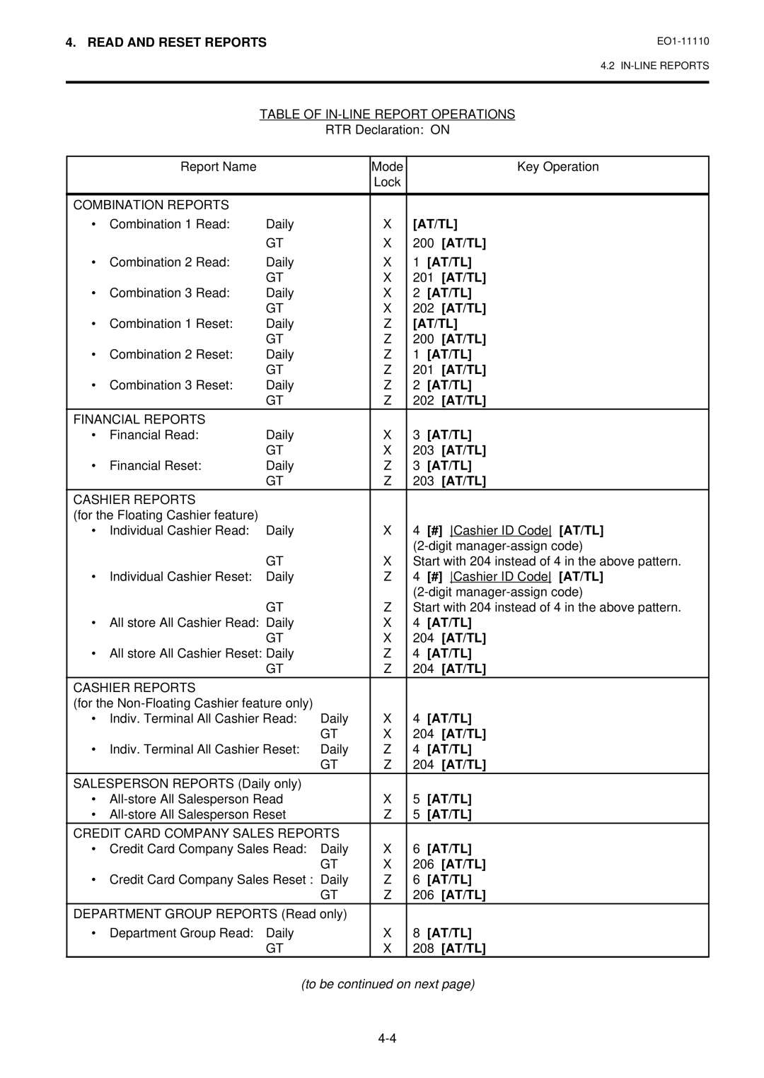 Toshiba MA-1650-4 owner manual Table of IN-LINE Report Operations 