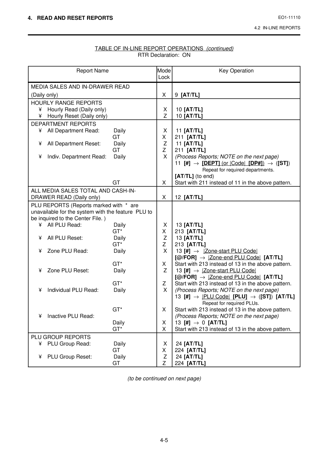 Toshiba MA-1650-4 Process Reports Note on the next, # → Dept or Code DP# → ST, # → PLU Code PLU → ST AT/TL, 13 # → 0 AT/TL 