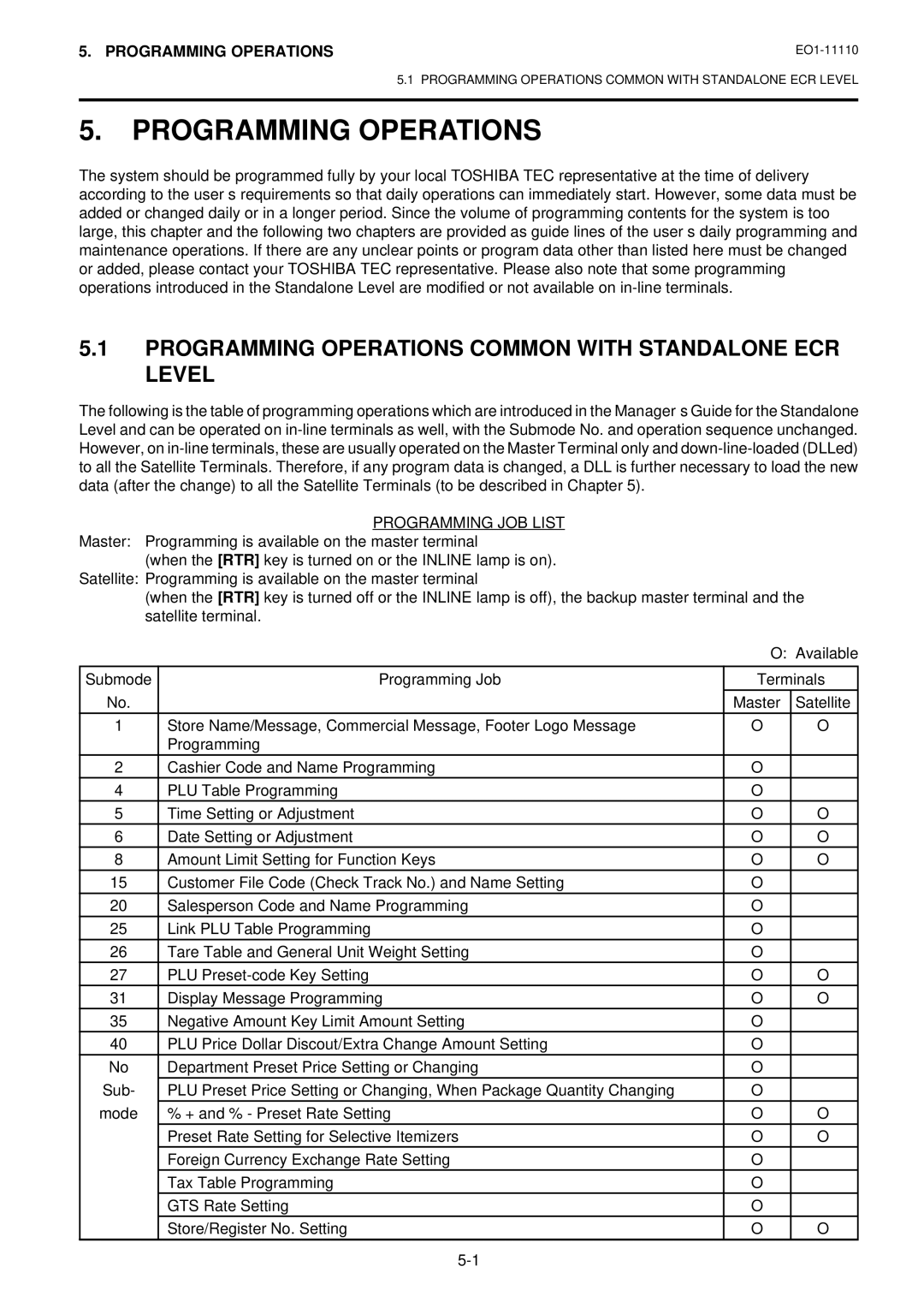 Toshiba MA-1650-4 owner manual Programming Operations Common with Standalone ECR Level, Programming JOB List 