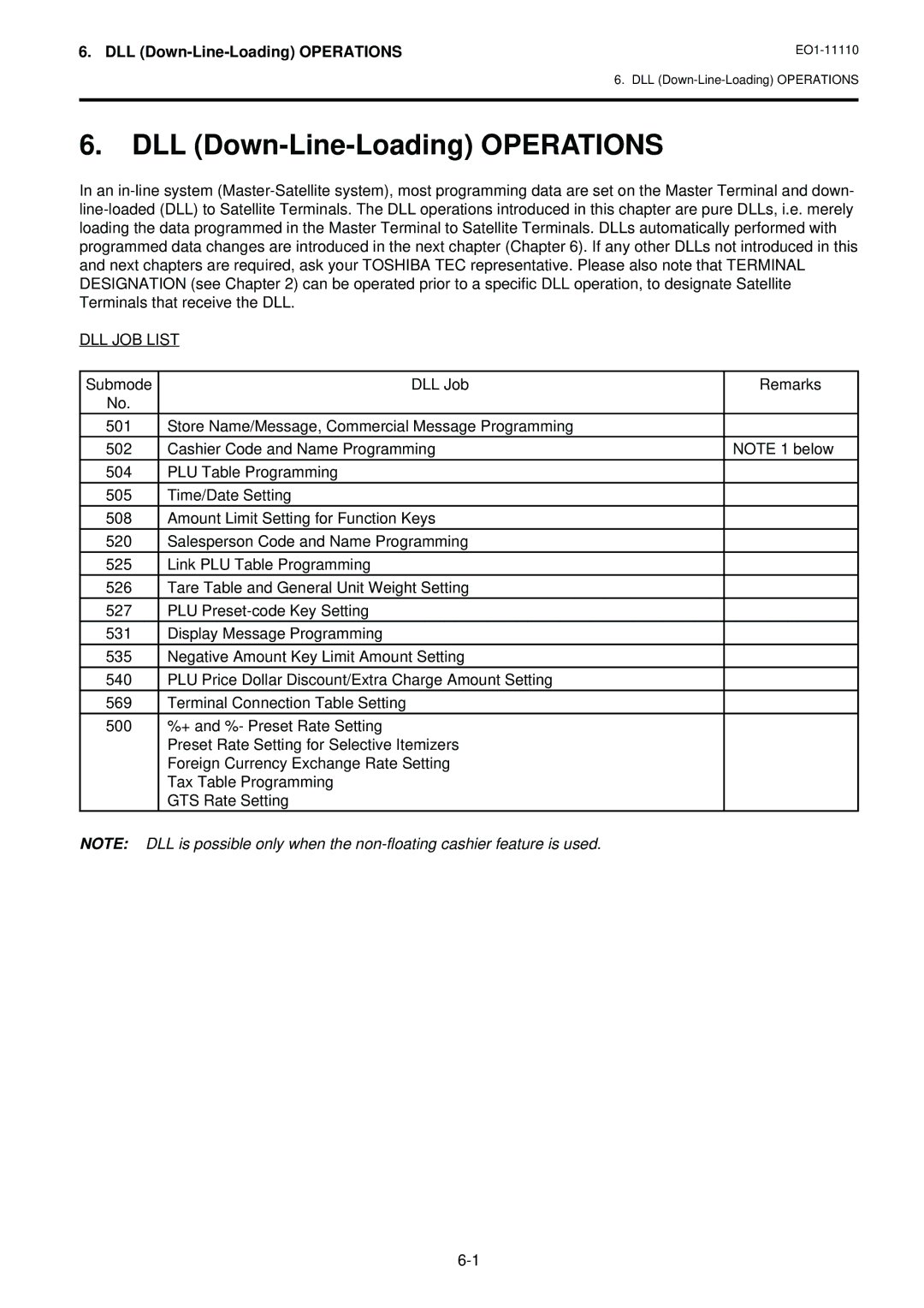 Toshiba MA-1650-4 owner manual DLL Down-Line-Loading Operations, DLL JOB List 