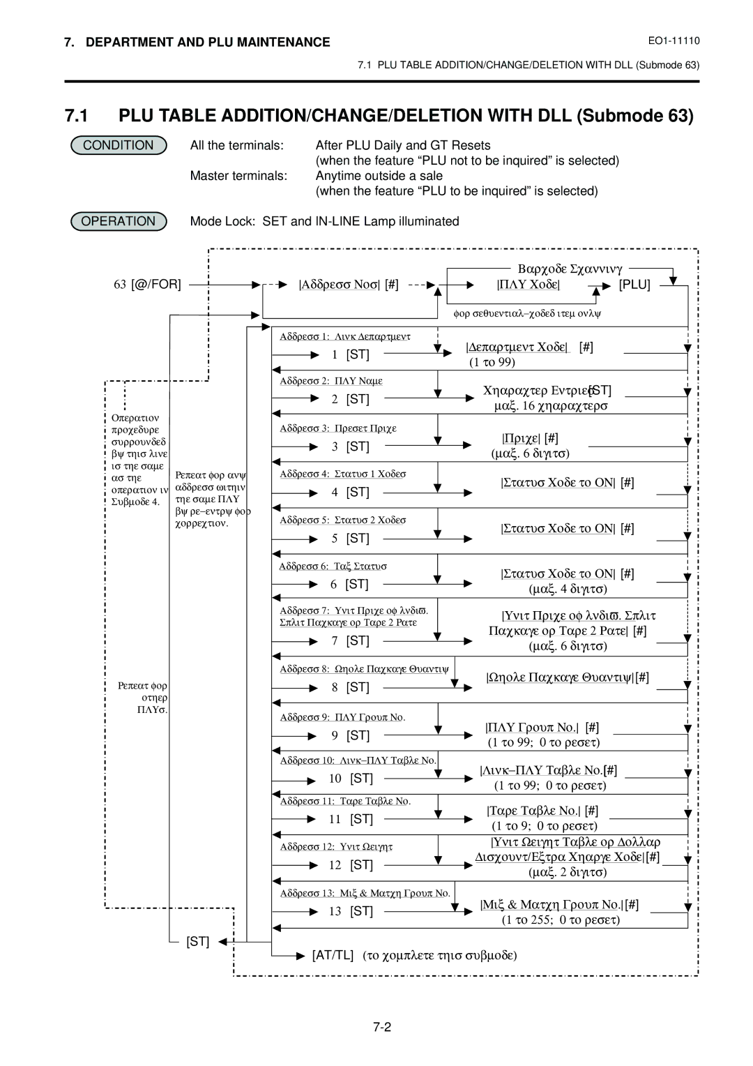 Toshiba MA-1650-4 owner manual PLU Table ADDITION/CHANGE/DELETION with DLL Submode, 63 @/FOR, 13 ST 