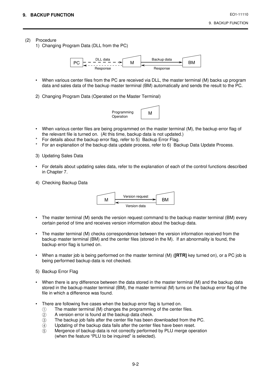 Toshiba MA-1650-4 owner manual Procedure Changing Program Data DLL from the PC 