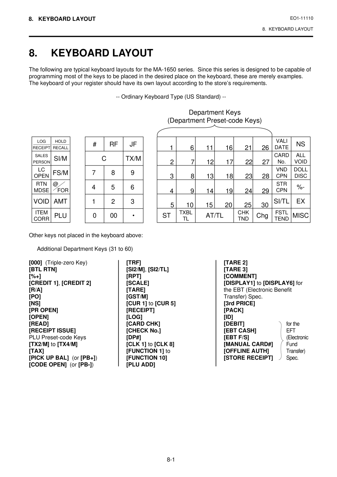 Toshiba MA-1650-4 owner manual Keyboard Layout 