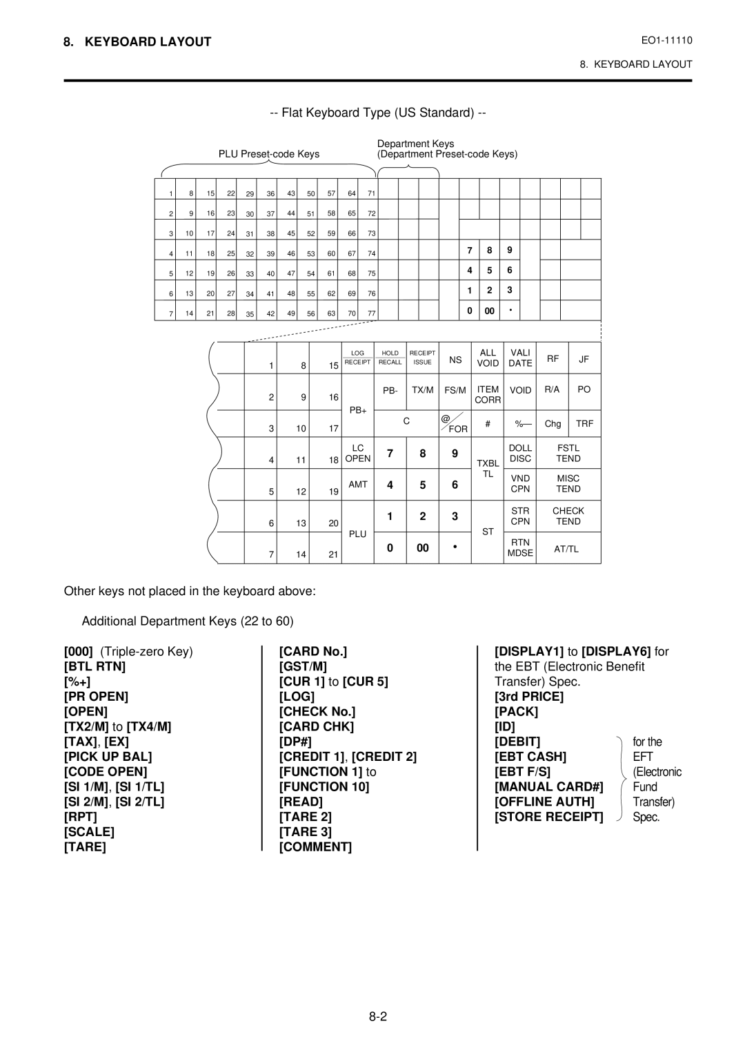 Toshiba MA-1650-4 owner manual PR Open Open, Pick UP BAL Code Open SI 1/M, SI 1/TL, Card CHK DP# 