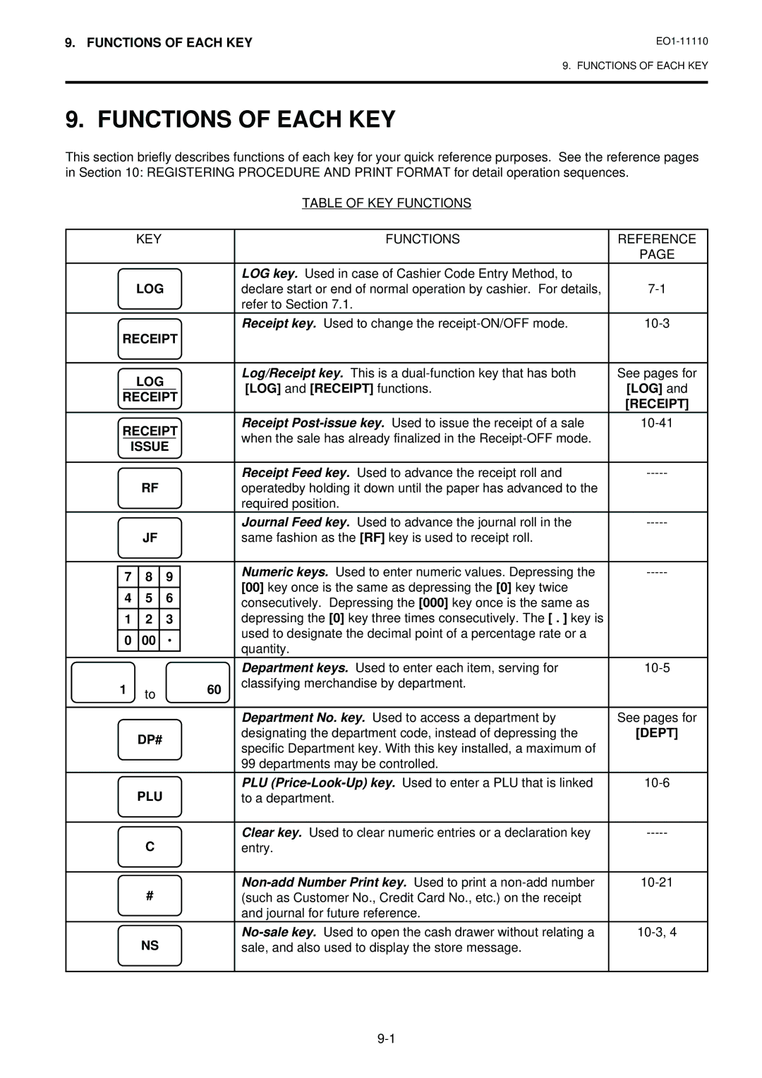 Toshiba MA-1650-4 owner manual Functions of Each KEY 