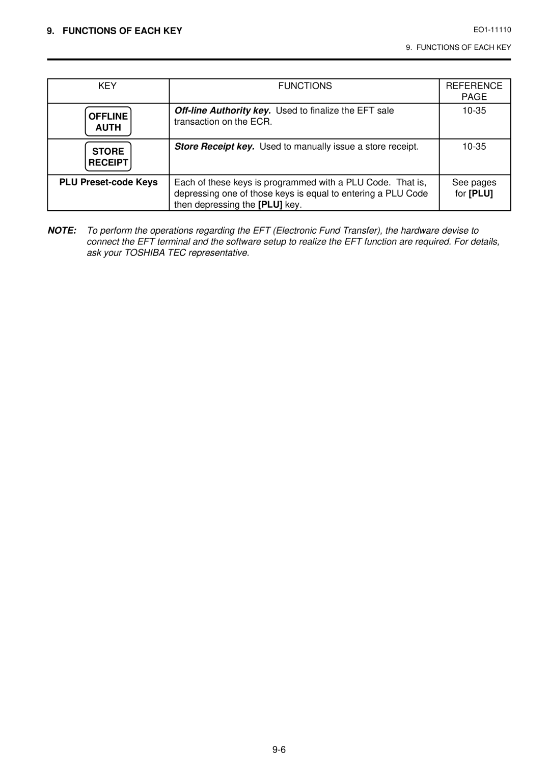 Toshiba MA-1650-4 owner manual Offline, Auth Store, PLU Preset-code Keys, For PLU, Then depressing the PLU key 