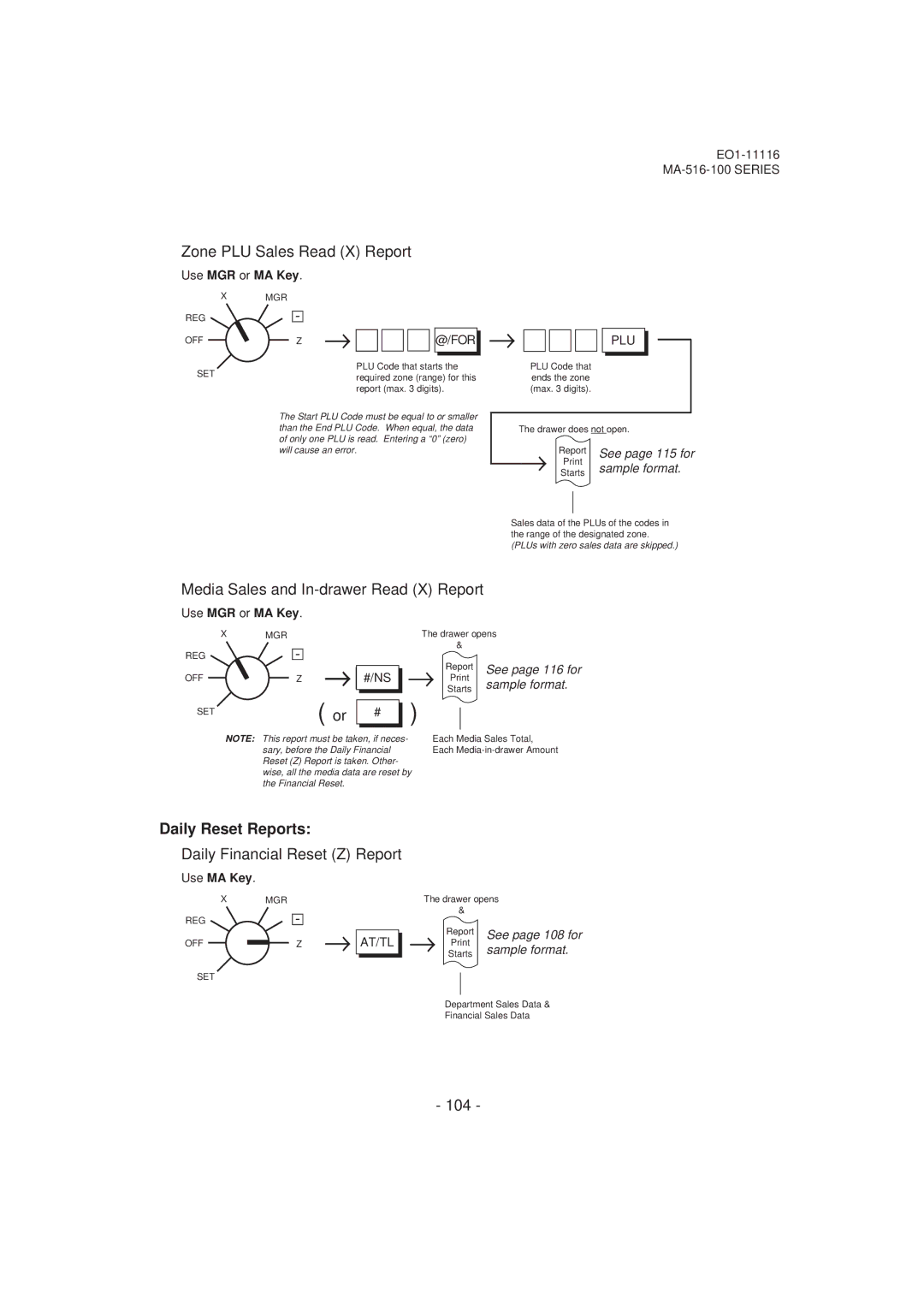 Toshiba MA-516-100 Zone PLU Sales Read X Report, Media Sales and In-drawer Read X Report, Daily Reset Reports, 104 