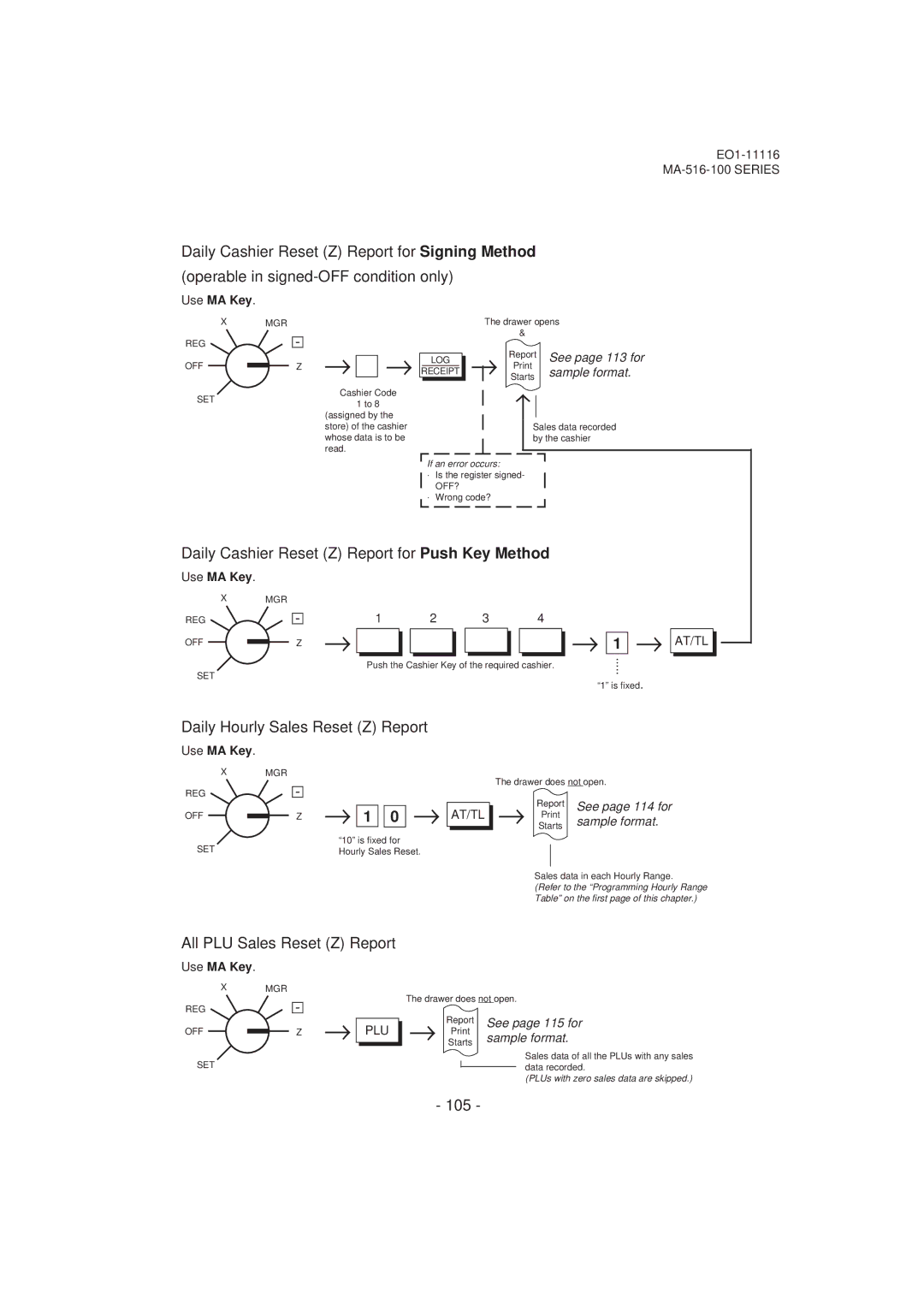 Toshiba MA-516-100 owner manual Daily Cashier Reset Z Report for Push Key Method, Daily Hourly Sales Reset Z Report, 105 