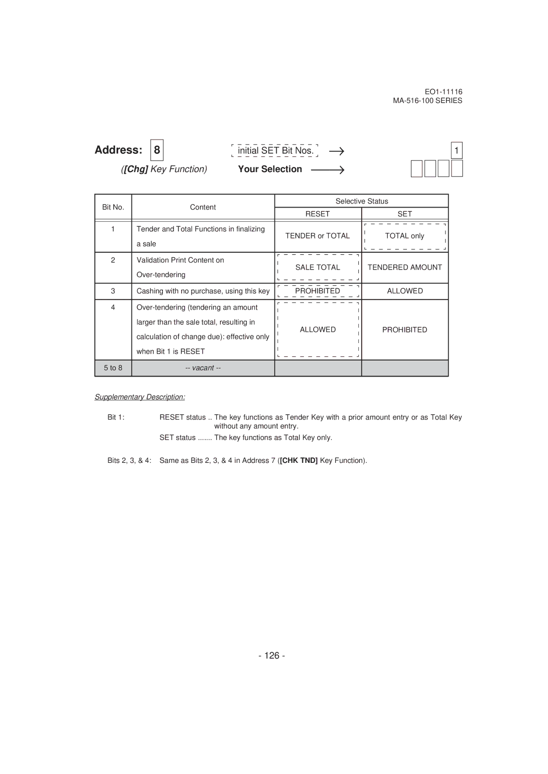 Toshiba MA-516-100 owner manual 126, Sale Total, When Bit 1 is Reset 