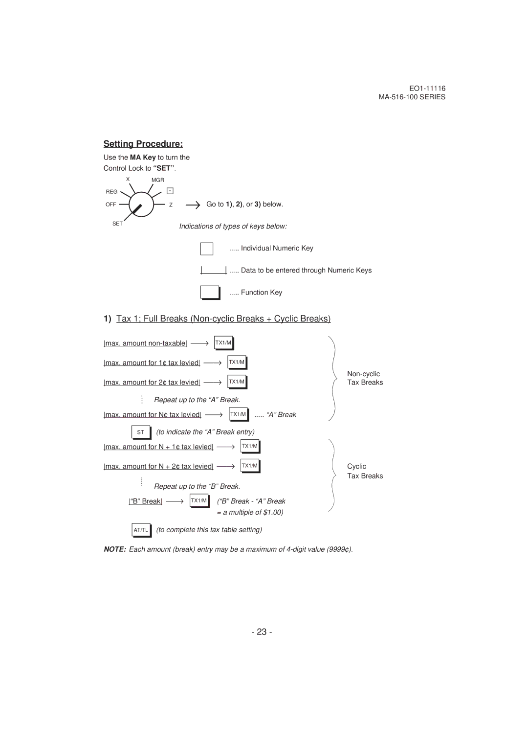Toshiba MA-516-100 owner manual Tax 1 Full Breaks Non-cyclic Breaks + Cyclic Breaks 