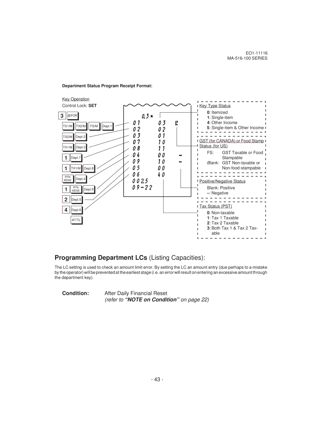 Toshiba MA-516-100 owner manual Programming Department LCs Listing Capacities, Condition After Daily Financial Reset 