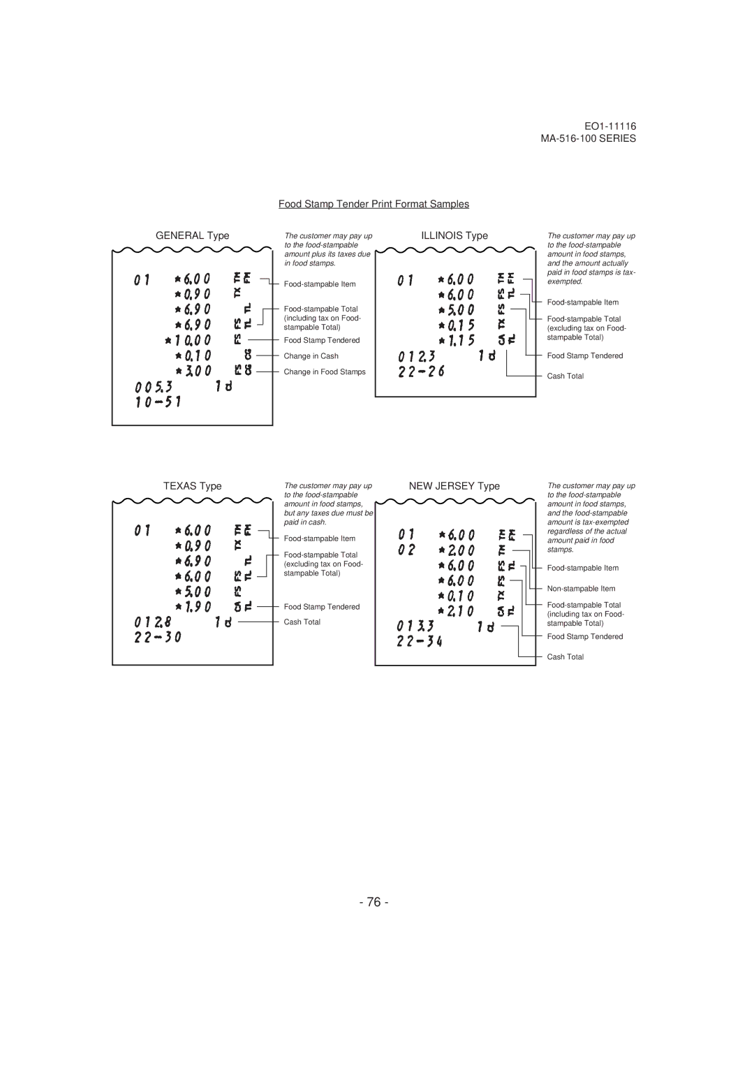 Toshiba MA-516-100 Food Stamp Tender Print Format Samples, General Type, Illinois Type, Texas Type, NEW Jersey Type 