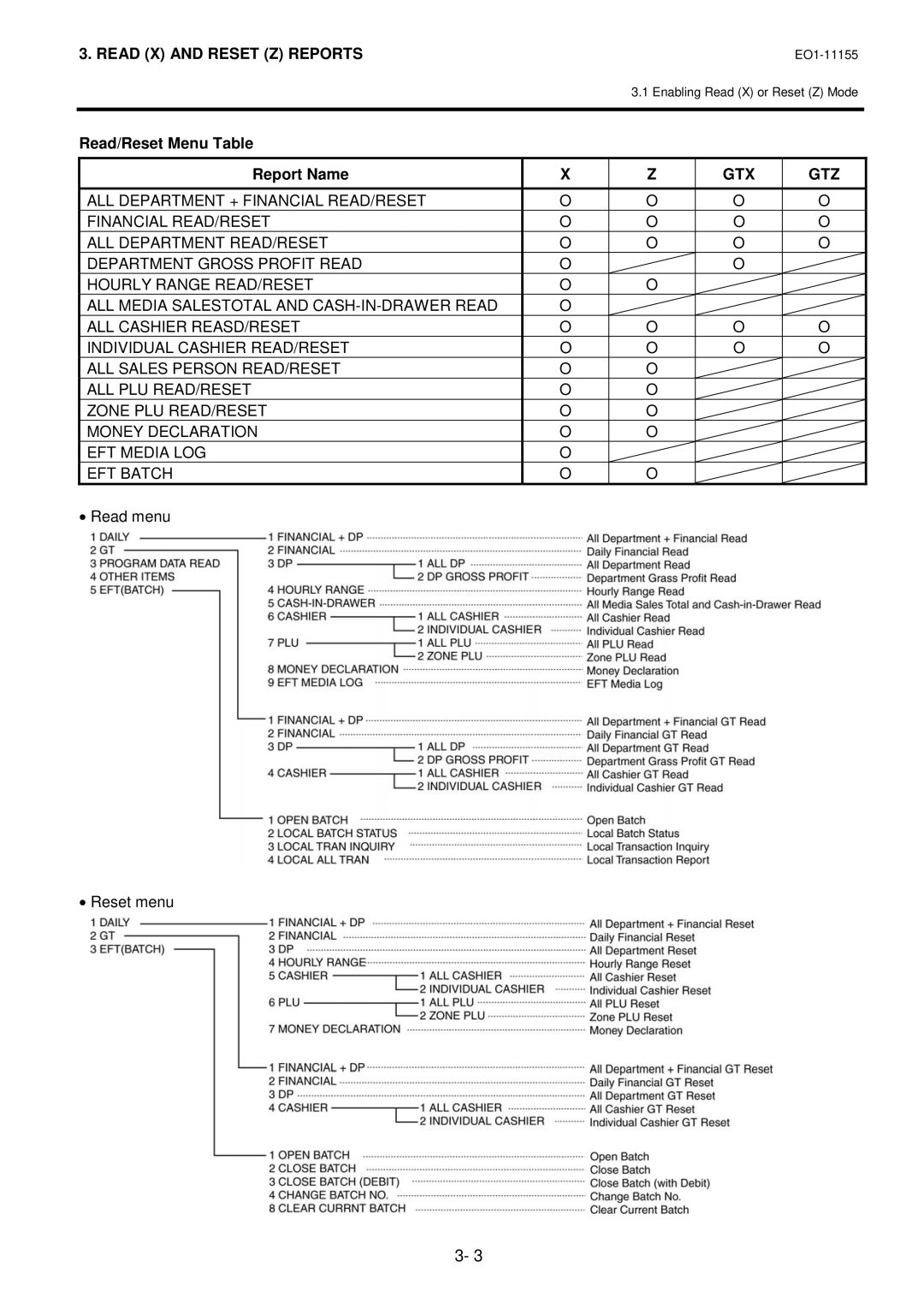 Toshiba MA-600-1 owner manual Read/Reset Menu Table Report Name, Gtx Gtz 