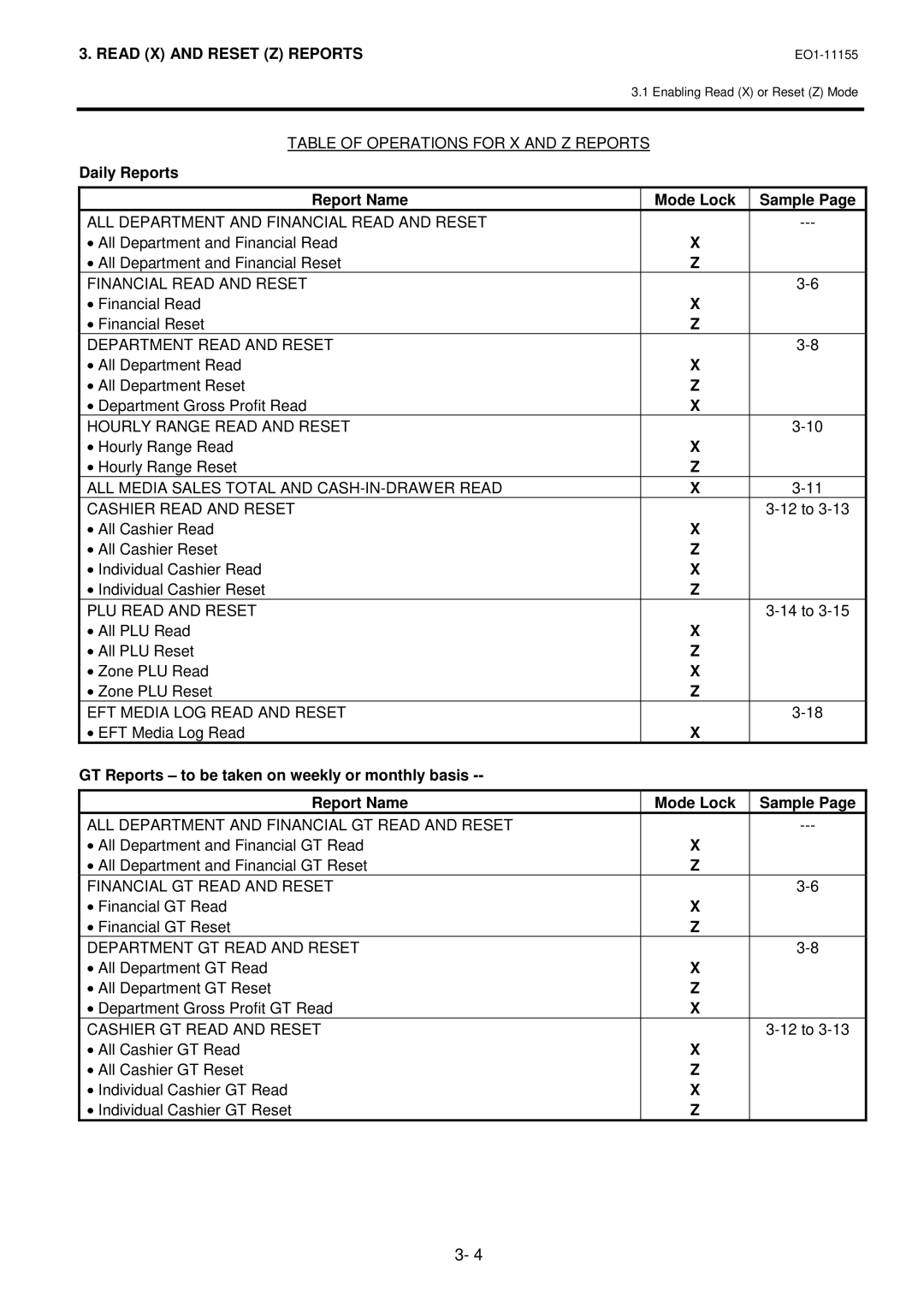 Toshiba MA-600-1 owner manual Daily Reports Report Name, Mode Lock Sample 