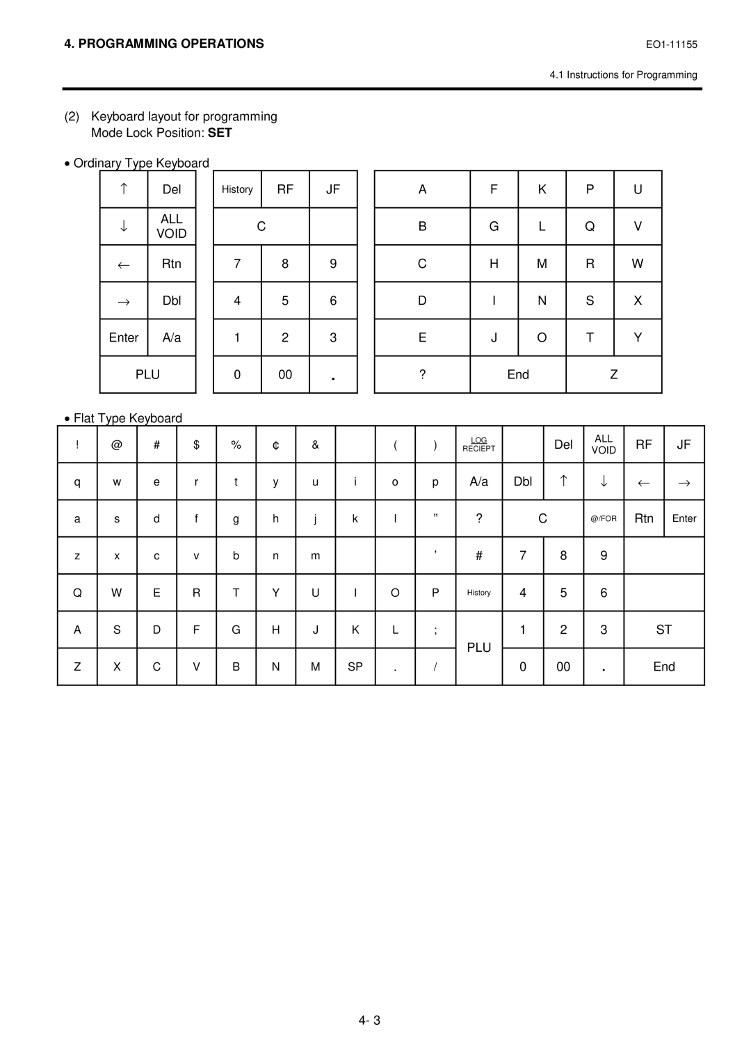 Toshiba MA-600-1 owner manual ALL Void, Plu 