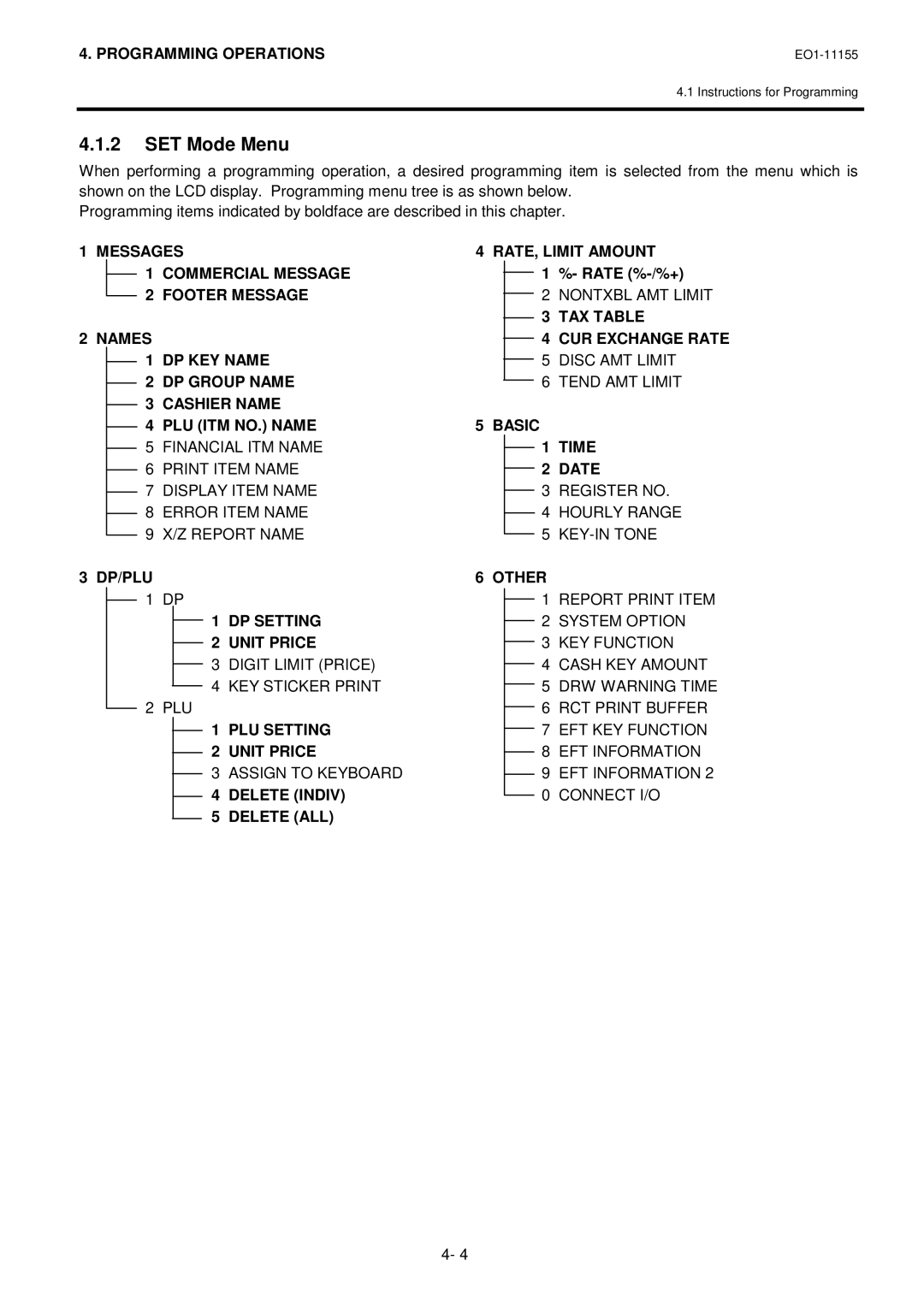 Toshiba MA-600-1 owner manual SET Mode Menu 