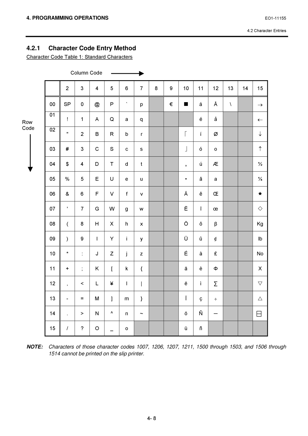 Toshiba MA-600-1 owner manual Character Code Entry Method 