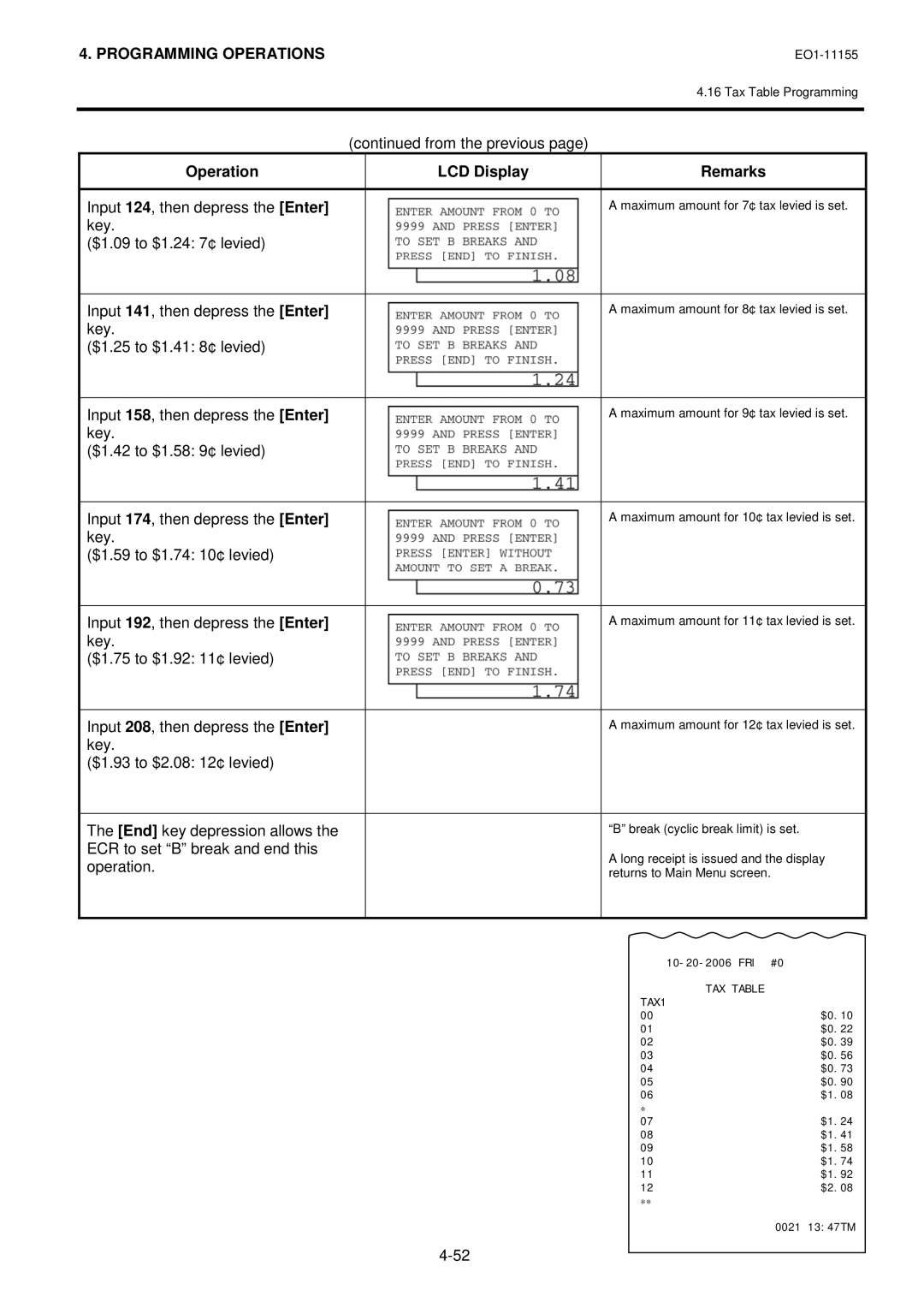 Toshiba MA-600-1 owner manual TAX Table TAX1 