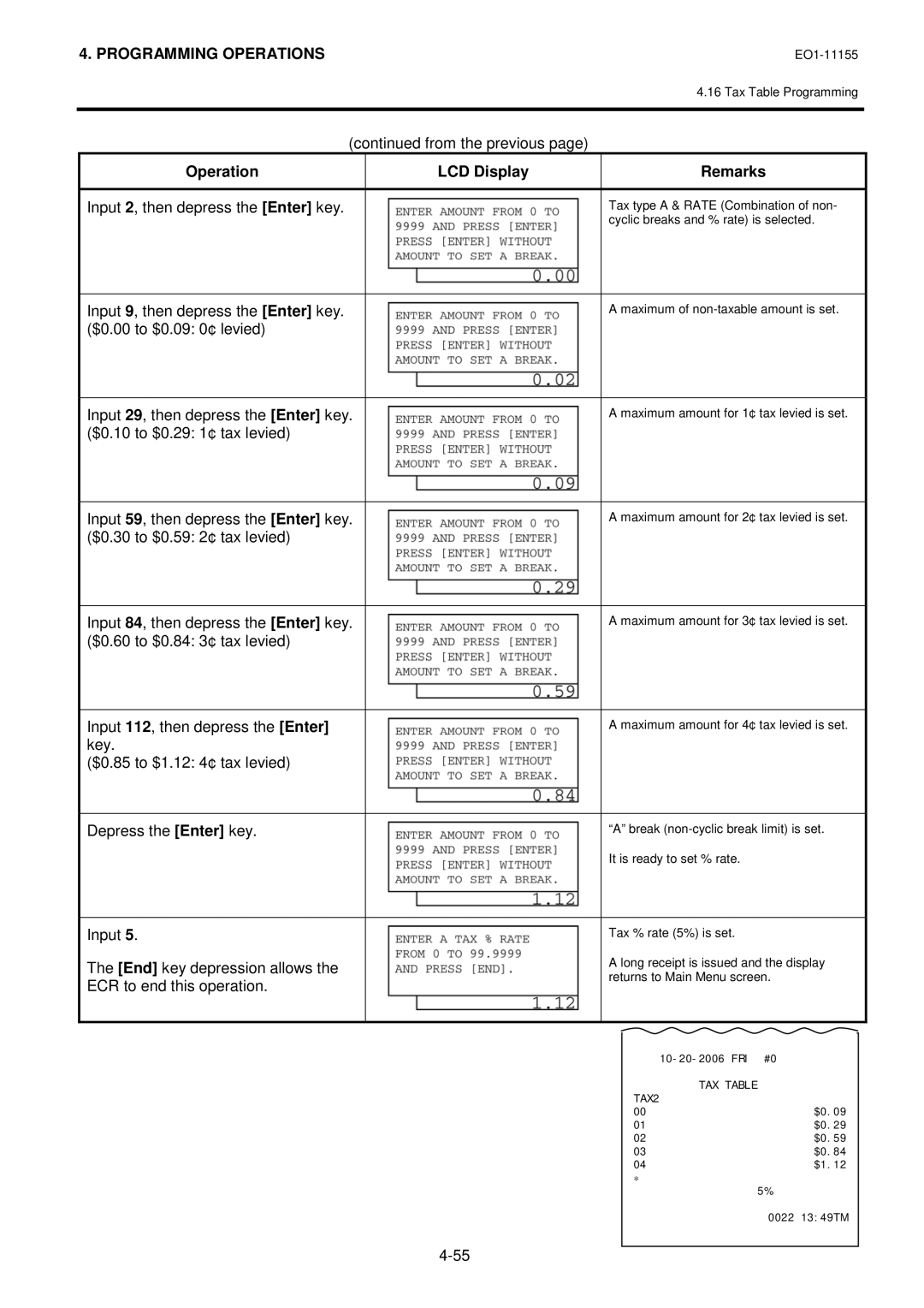 Toshiba MA-600-1 owner manual TAX Table TAX2 