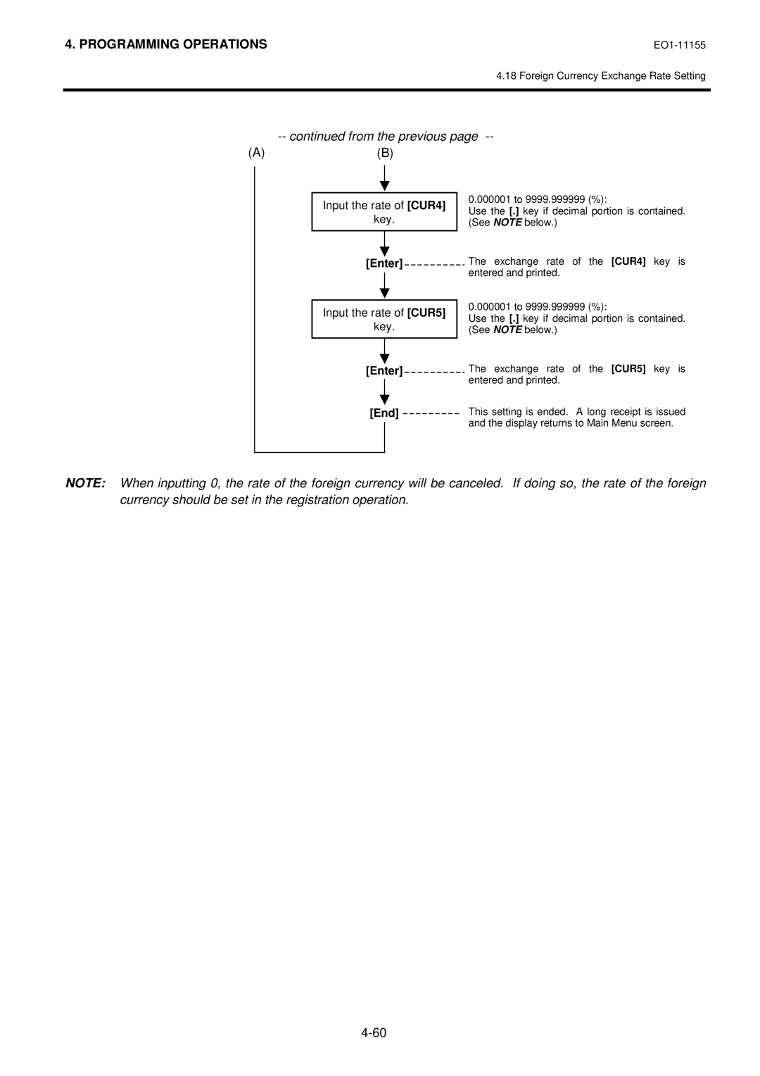 Toshiba MA-600-1 owner manual Input the rate of CUR4 Key 