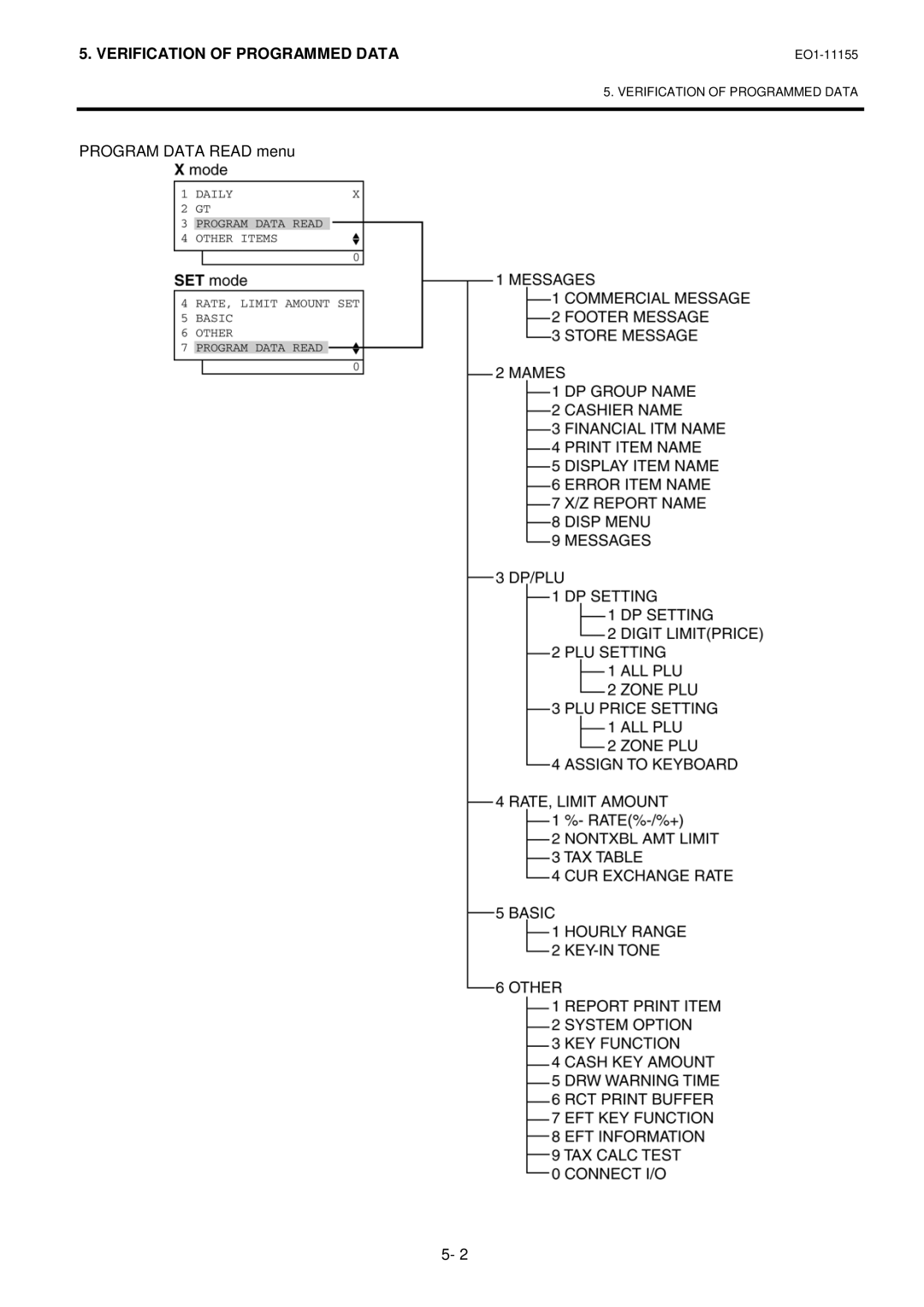 Toshiba MA-600-1 owner manual Program Data Read menu 