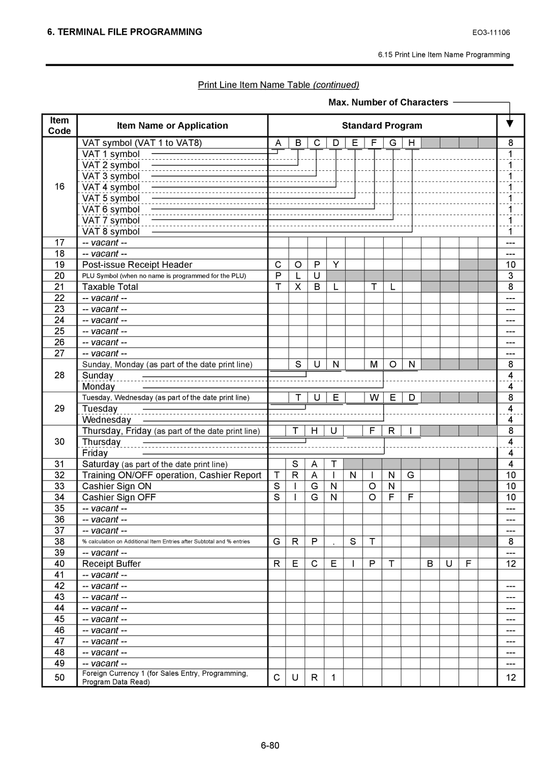 Toshiba MA-600 manual Post-issue Receipt Header, Sunday Monday, Tuesday Wednesday, Thursday Friday, Receipt Buffer 