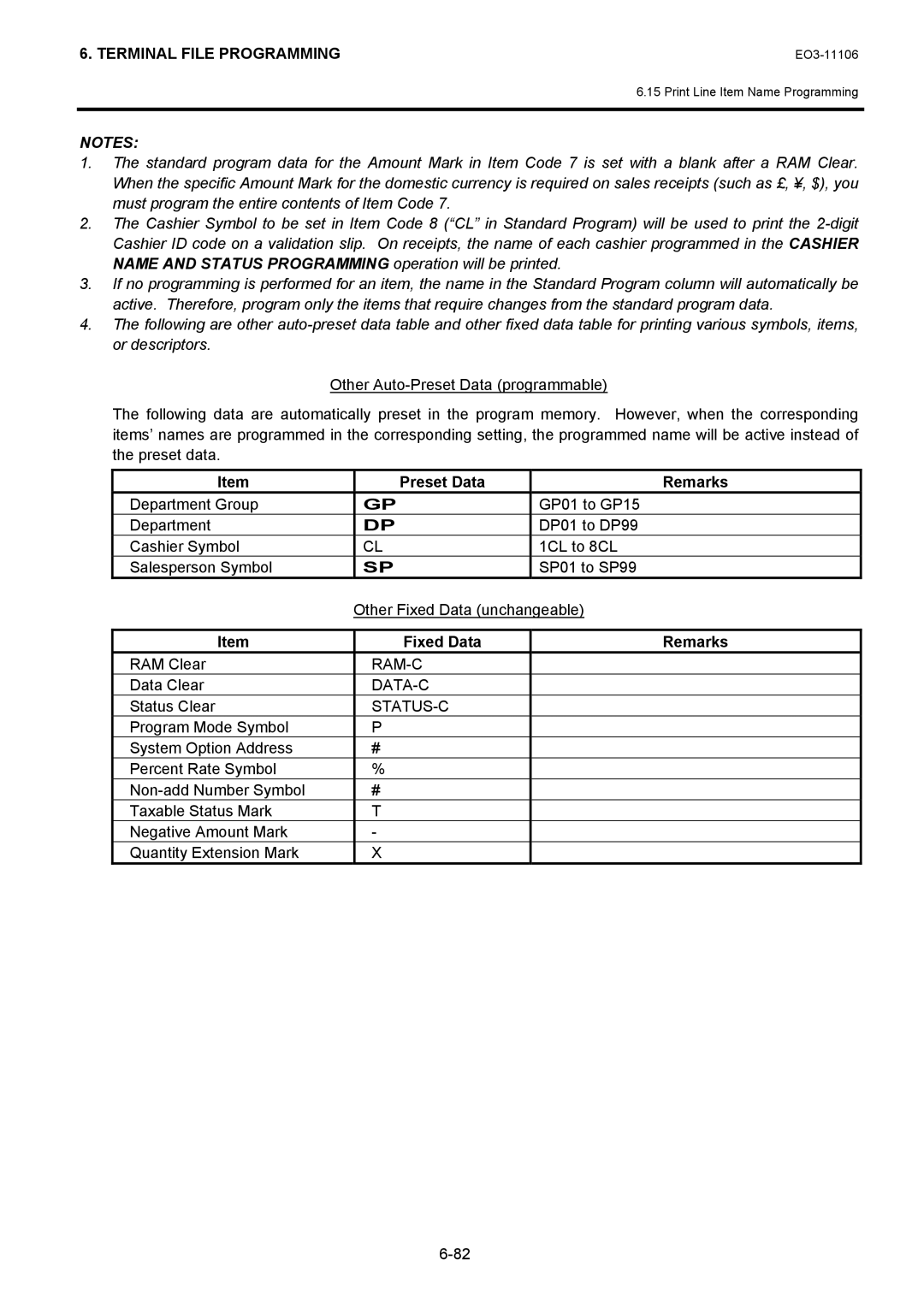 Toshiba MA-600 manual Preset Data, Department Group Cashier Symbol Salesperson Symbol Remarks, Fixed Data 