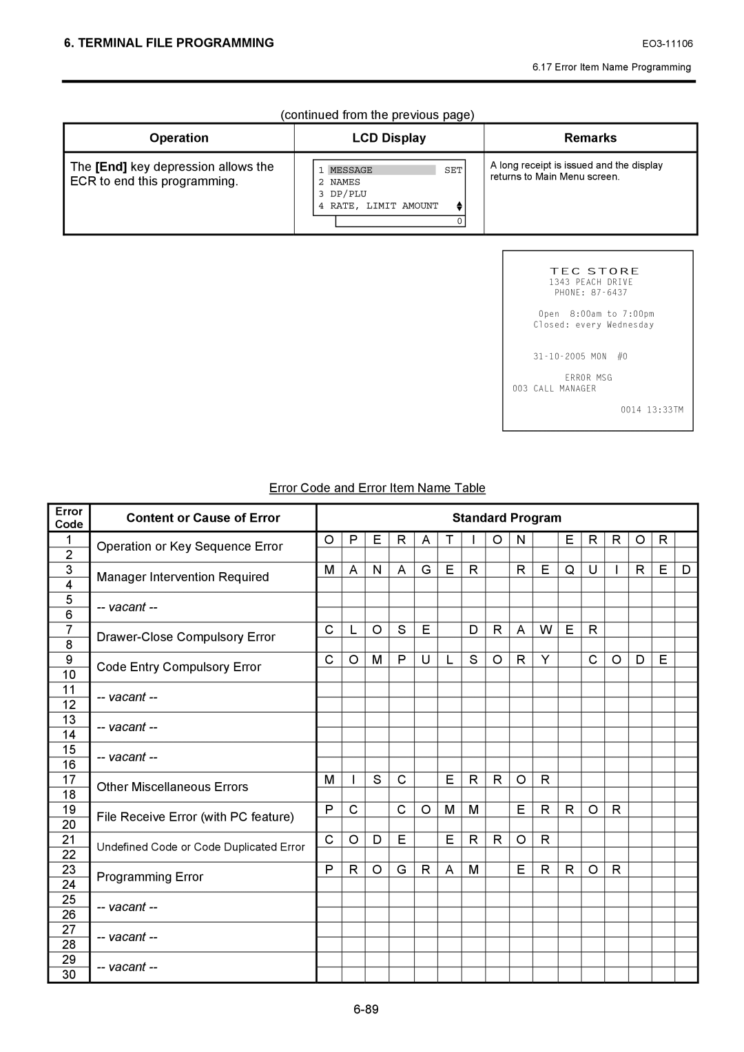 Toshiba MA-600 manual Content or Cause of Error Standard Program 