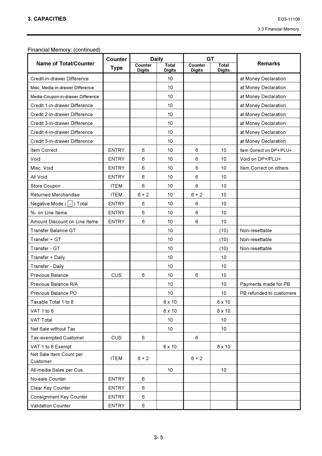 Toshiba MA-600 manual Credit-in-drawer Difference 