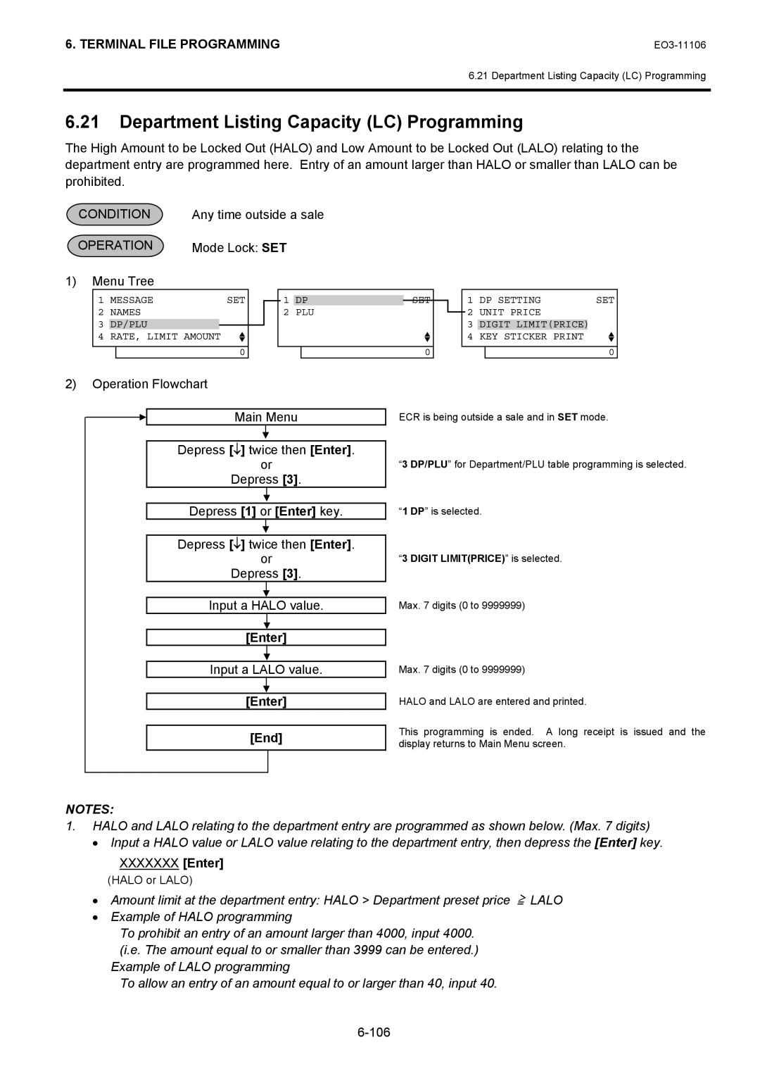 Toshiba MA-600 Department Listing Capacity LC Programming, Input a Lalo value, Xxxxxxx Enter, Digit Limitprice is selected 