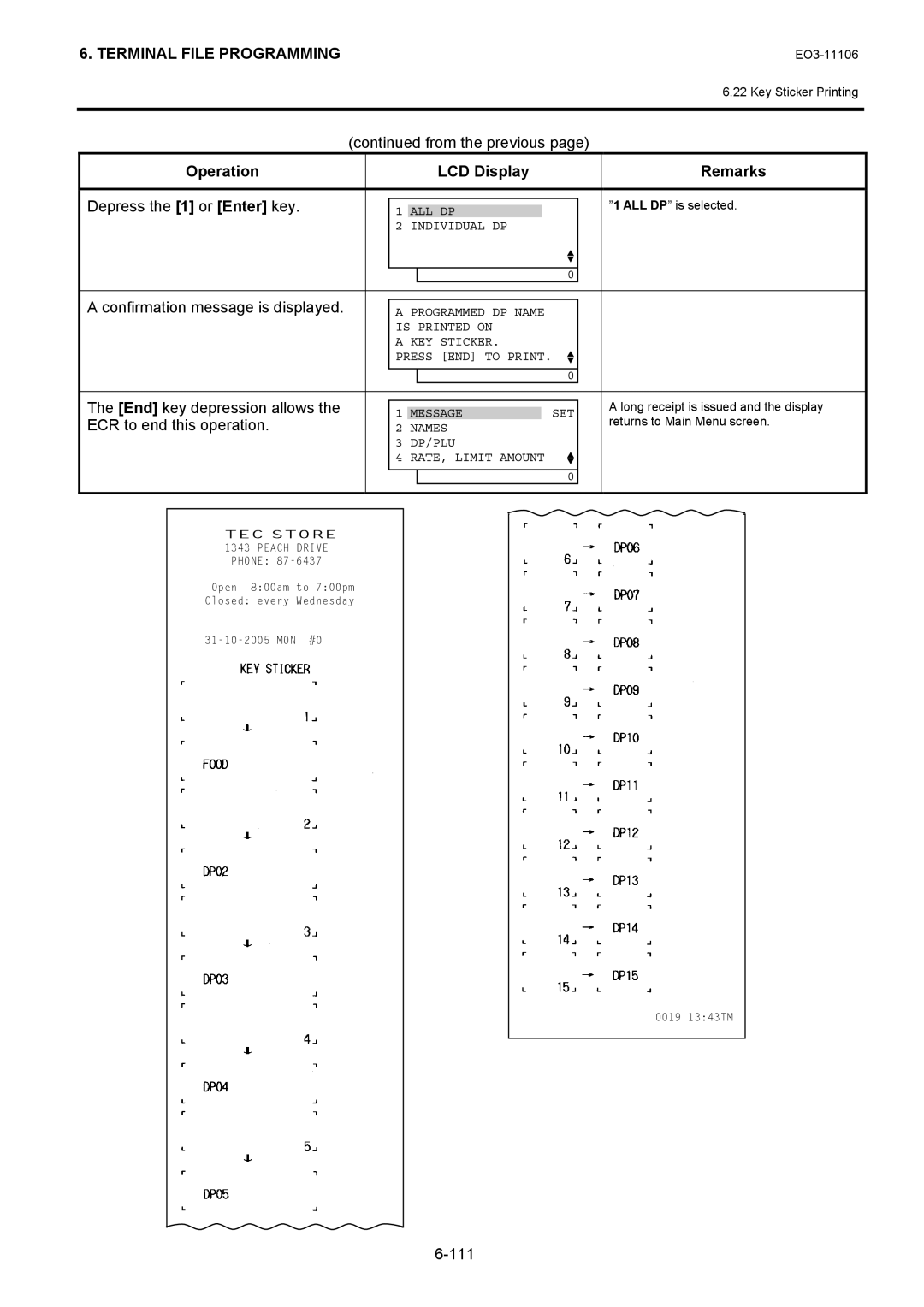 Toshiba MA-600 manual ALL DP is selected 