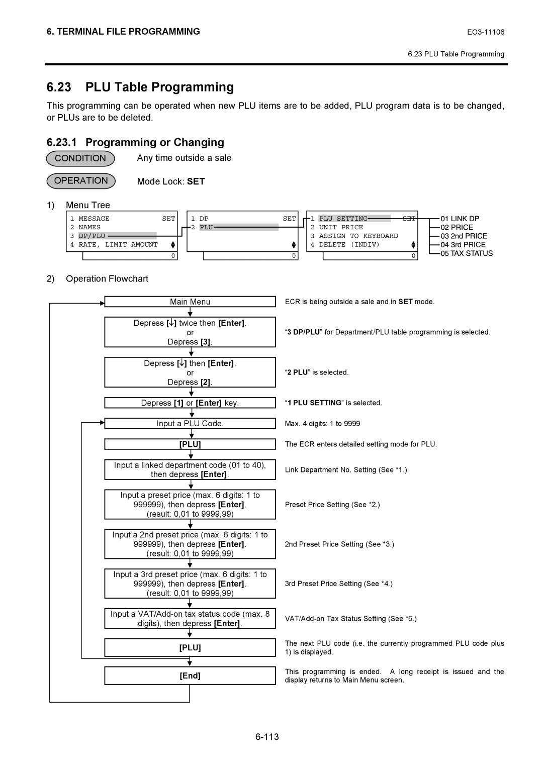 Toshiba MA-600 manual PLU Table Programming, Menu Tree Operation Flowchart 