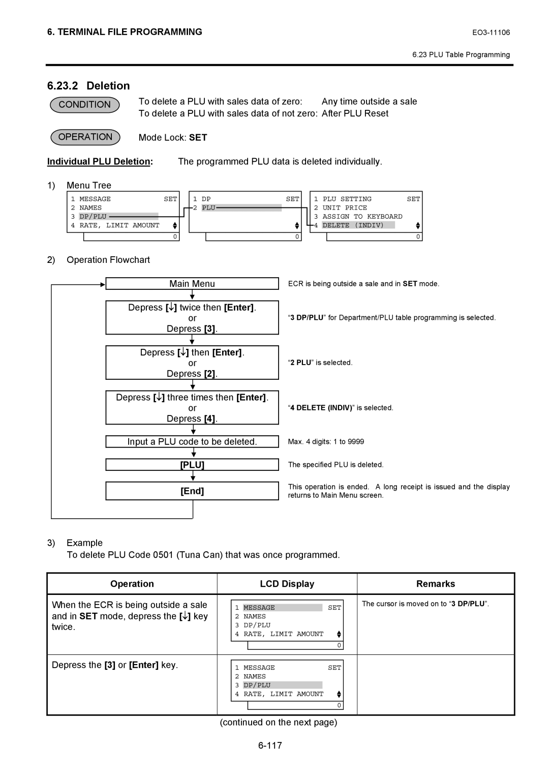 Toshiba MA-600 Depress Depress ↓ then Enter, Depress Depress ↓ three times then Enter, SET mode, depress the ↓ key Twice 