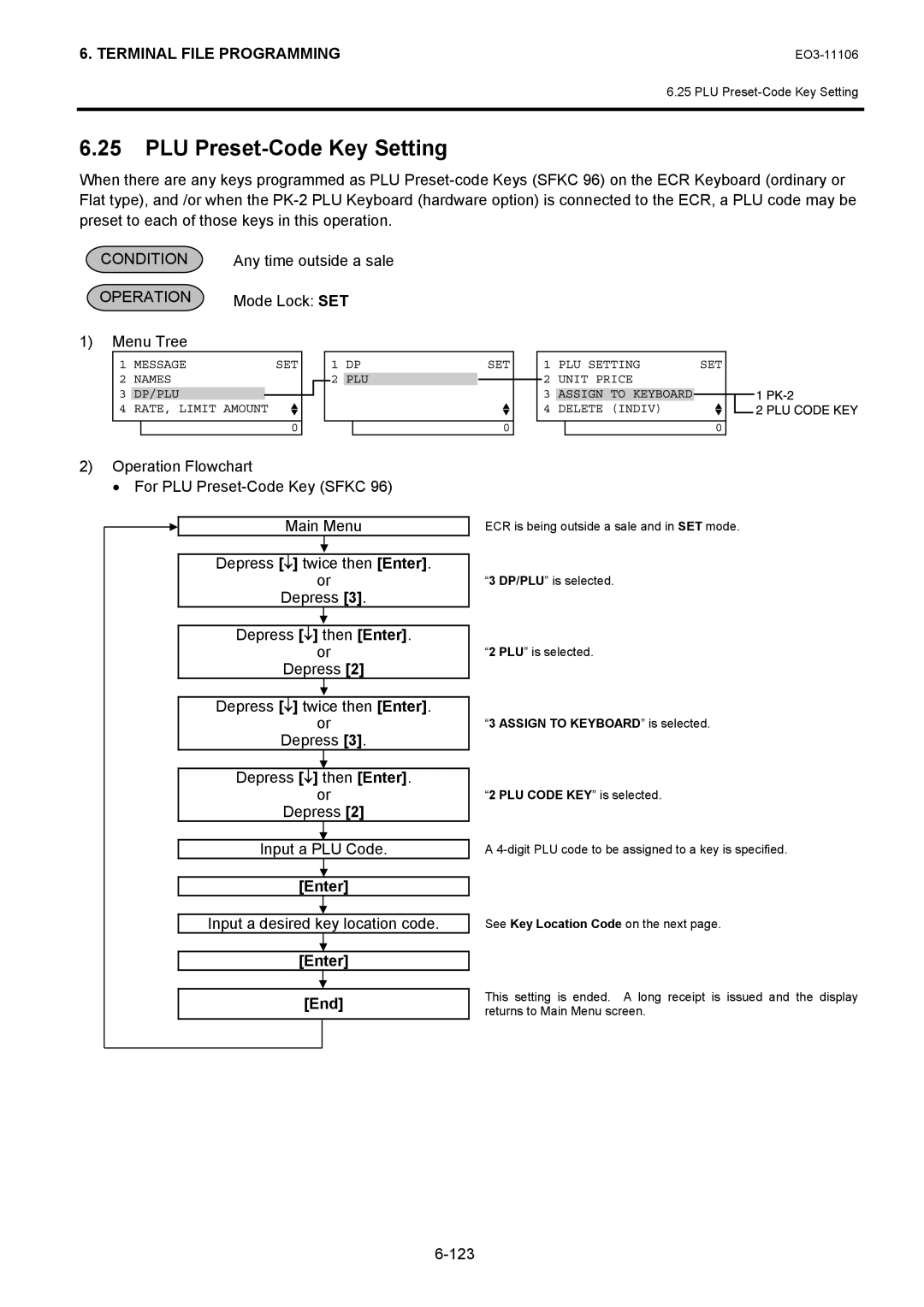 Toshiba MA-600 manual PLU Preset-Code Key Setting, Input a desired key location code, Assign to Keyboard is selected 