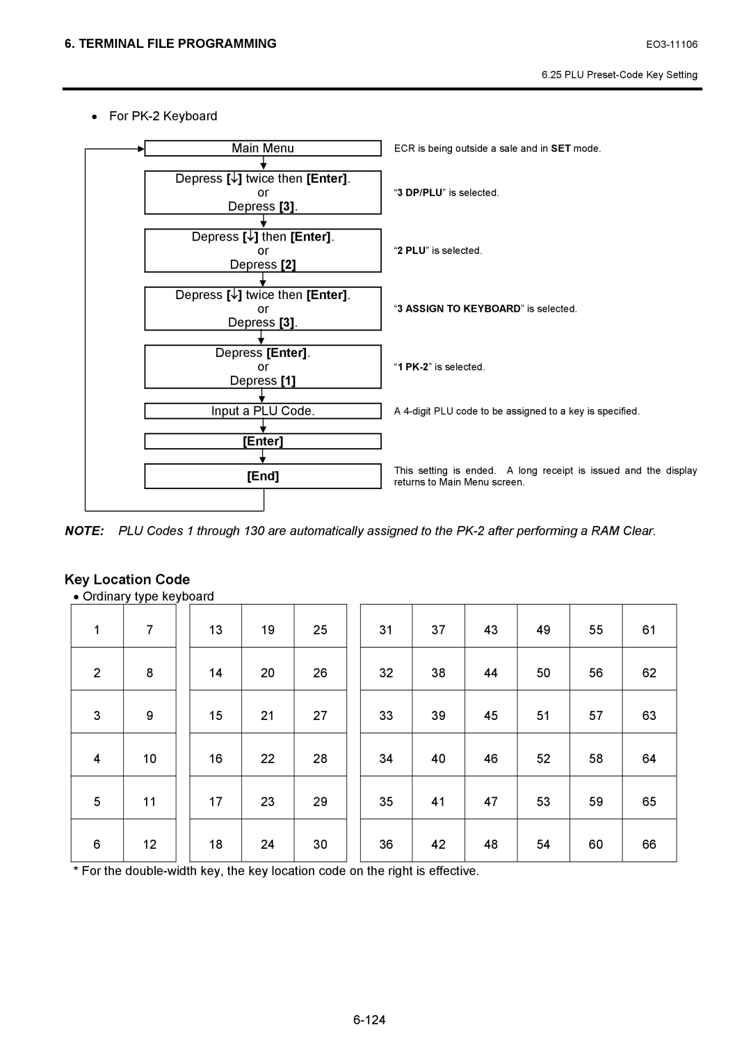 Toshiba MA-600 manual Key Location Code 