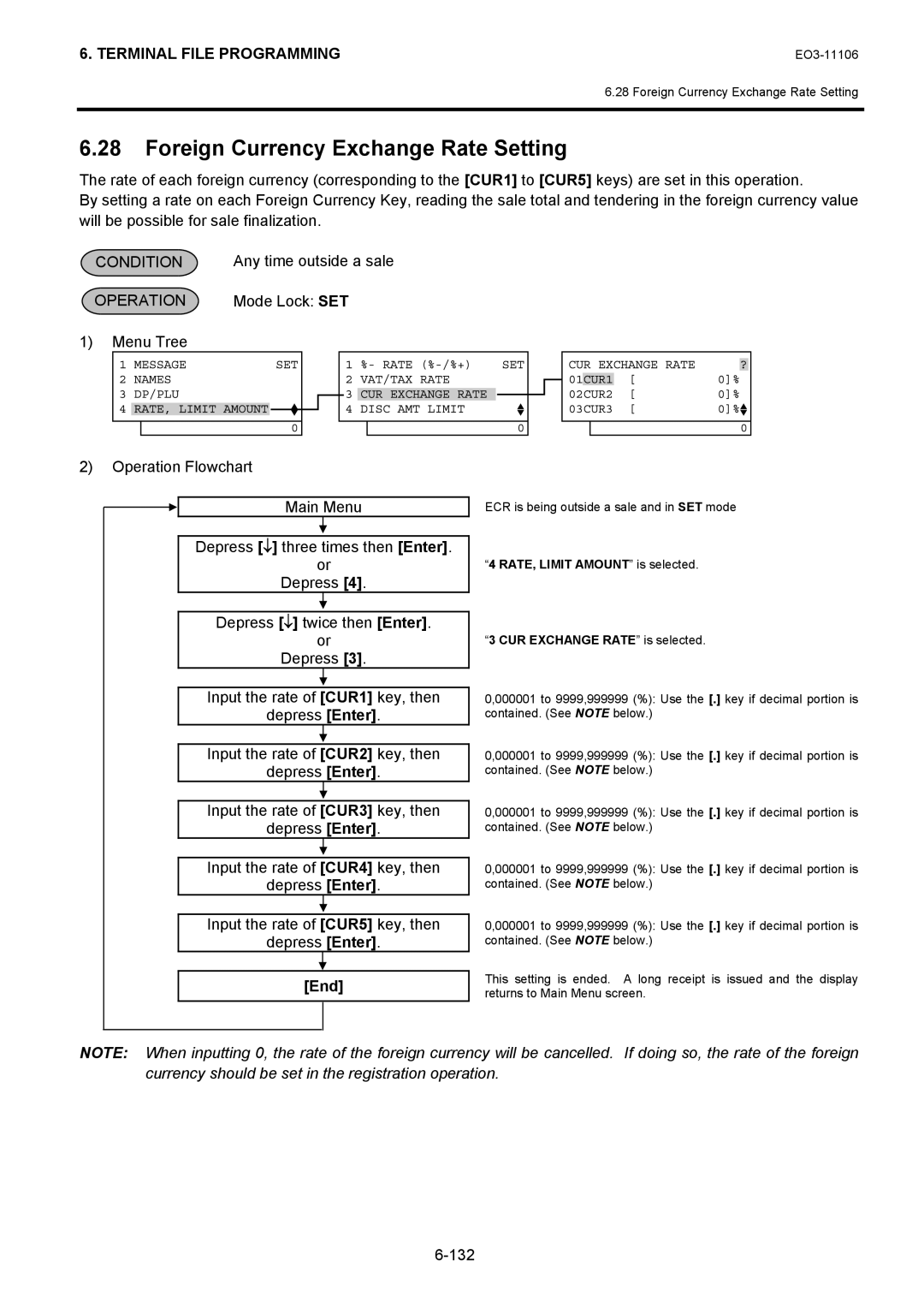 Toshiba MA-600 manual Foreign Currency Exchange Rate Setting, RATE, Limit Amount is selected CUR Exchange Rate is selected 