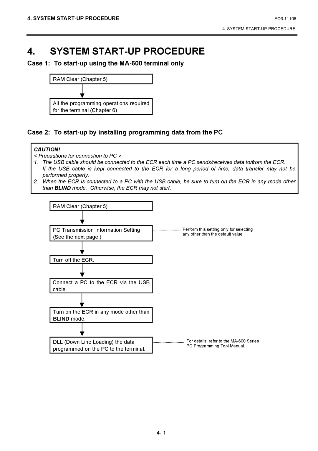 Toshiba MA-600 manual System START-UP Procedure, Blind mode 