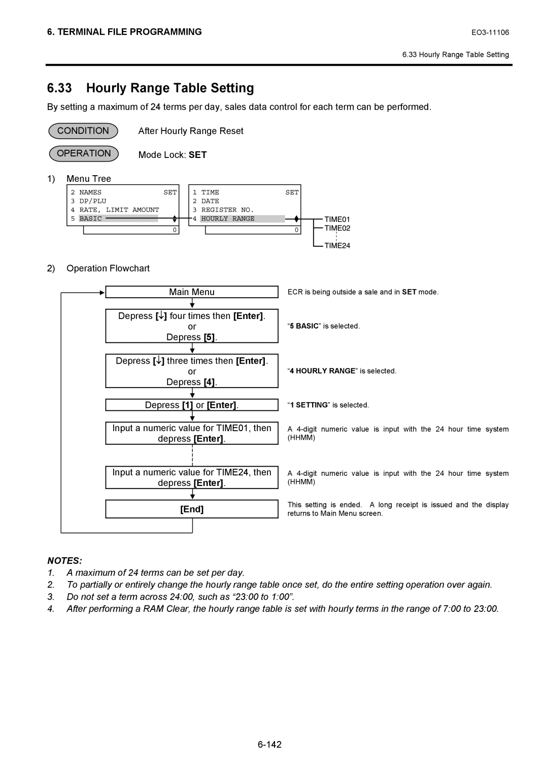 Toshiba MA-600 manual Hourly Range Table Setting, After Hourly Range Reset 