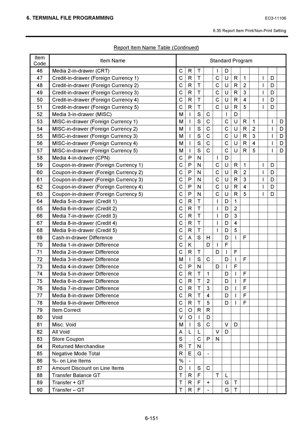 Toshiba MA-600 manual Terminal File Programming 