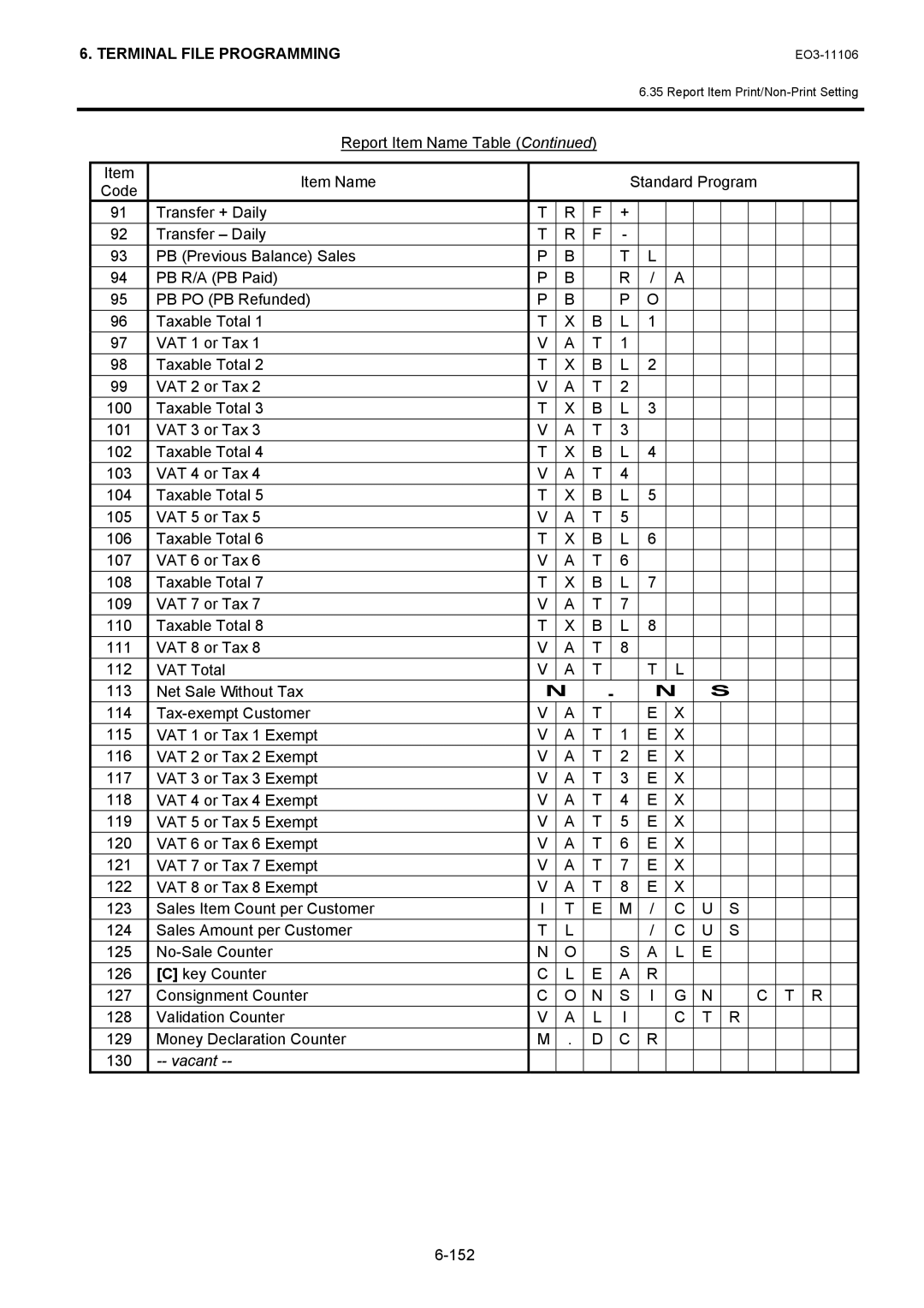 Toshiba MA-600 manual 152 