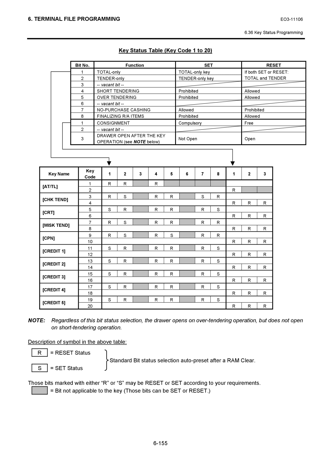 Toshiba MA-600 manual Key Status Table Key Code 1 to, Bit No Function, Key Name 