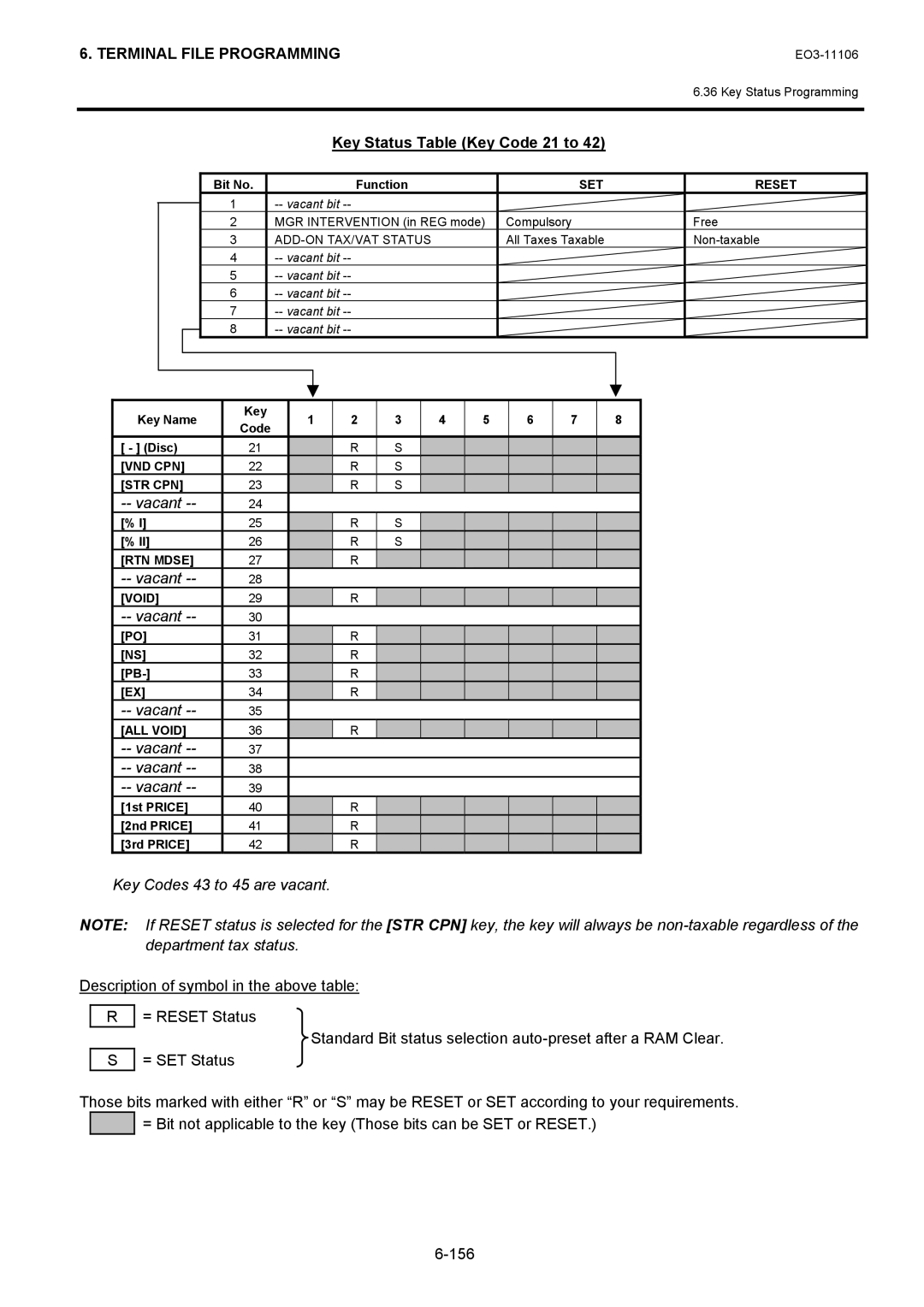 Toshiba MA-600 manual Key Status Table Key Code 21 to, Disc, 1st Price 2nd Price 3rd Price 