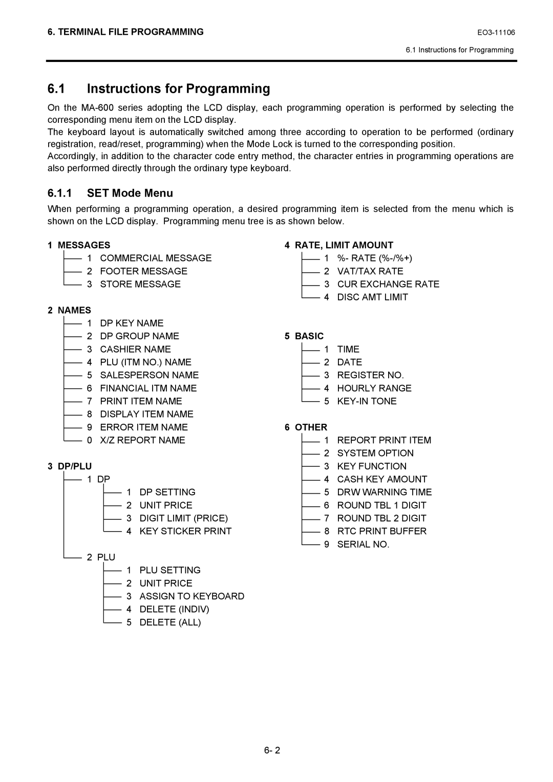 Toshiba MA-600 manual Instructions for Programming, Rate %-/%+ 