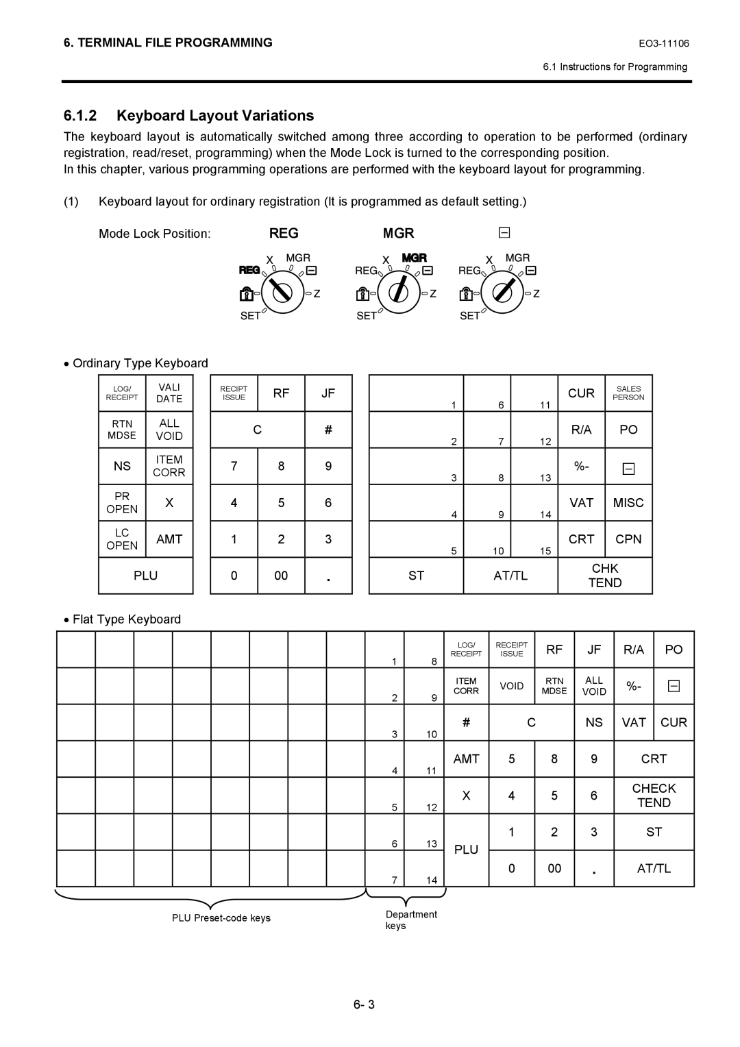 Toshiba MA-600 manual Keyboard Layout Variations, Ordinary Type Keyboard 