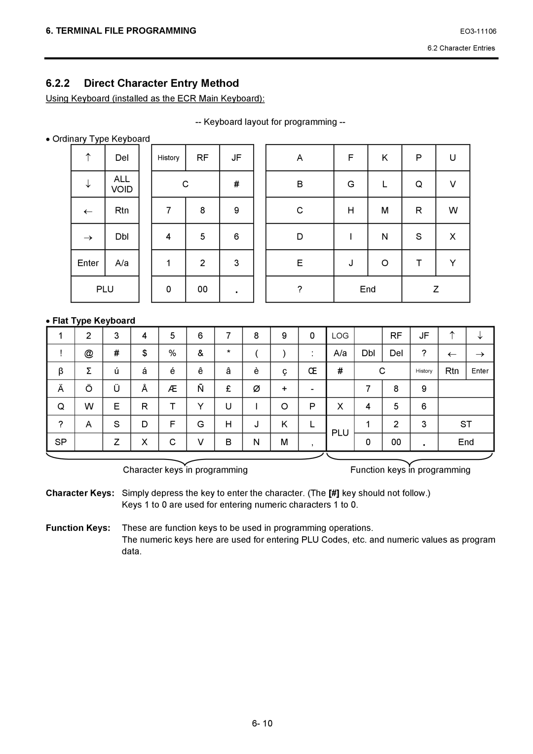 Toshiba MA-600 manual Direct Character Entry Method, End ? a 