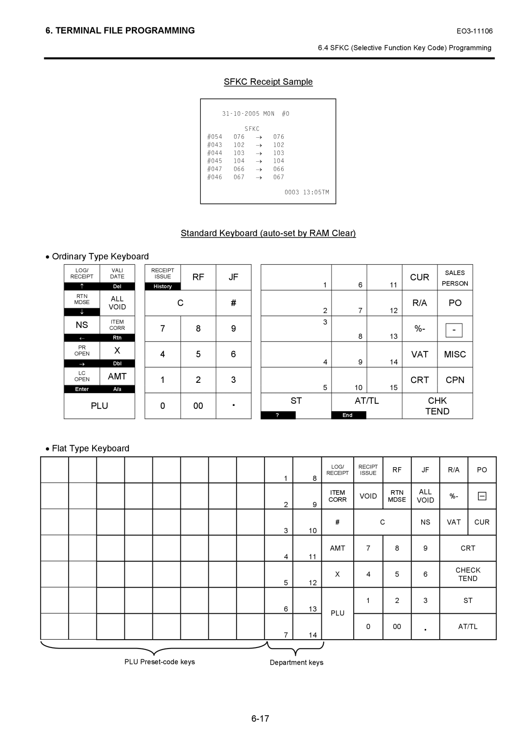 Toshiba MA-600 manual Sfkc Receipt Sample 